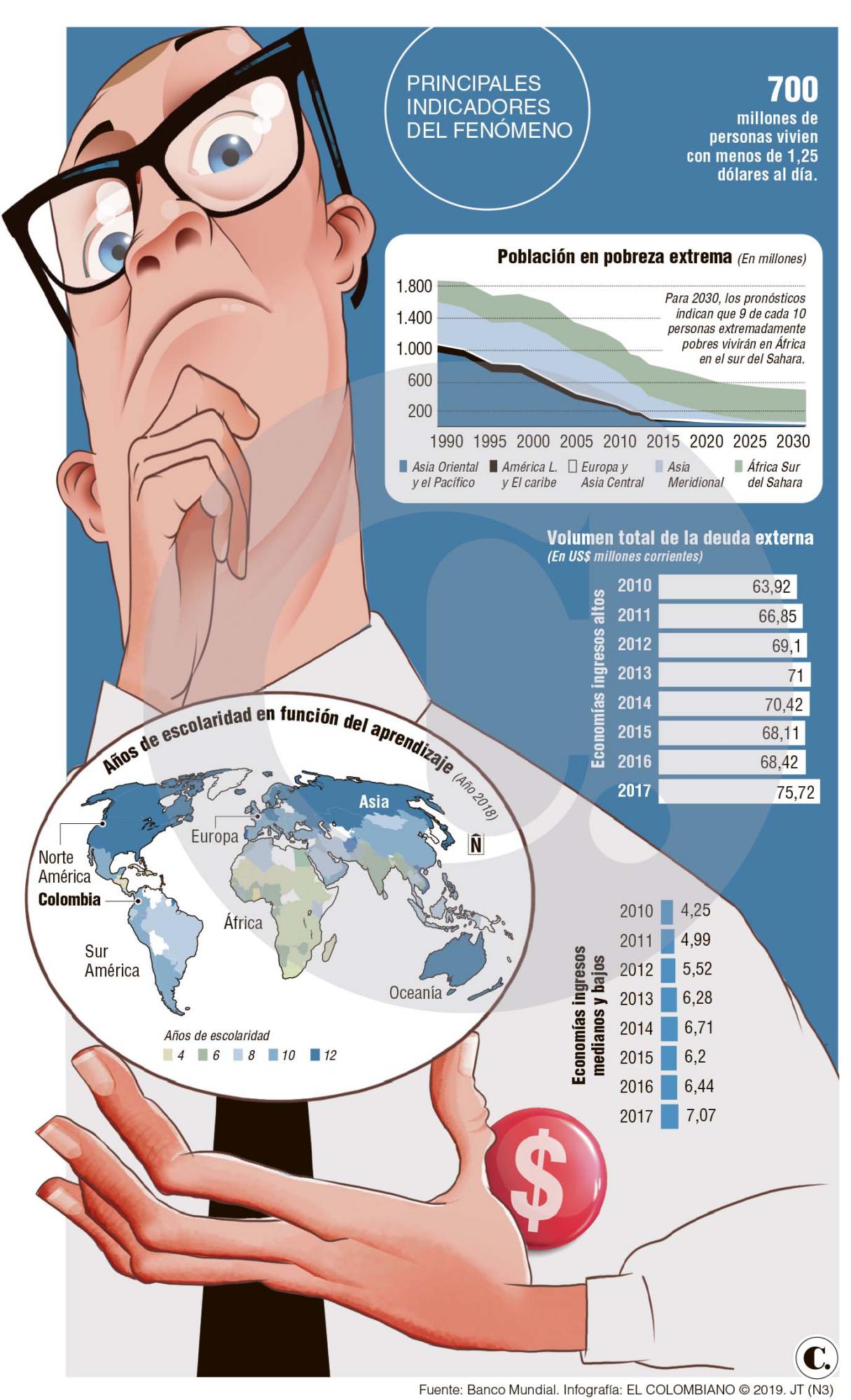 InfogrÃ¡fico