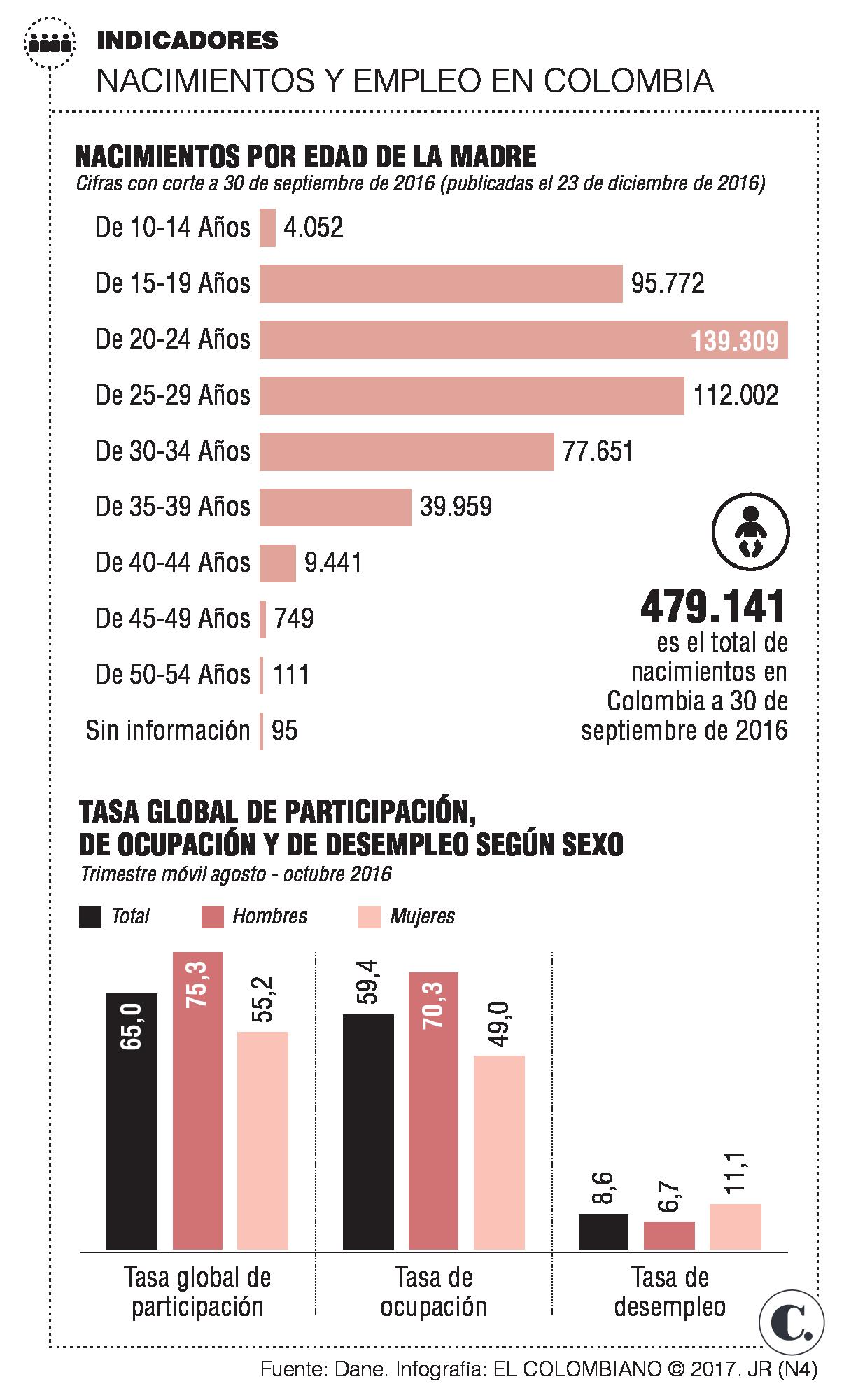 InfogrÃ¡fico