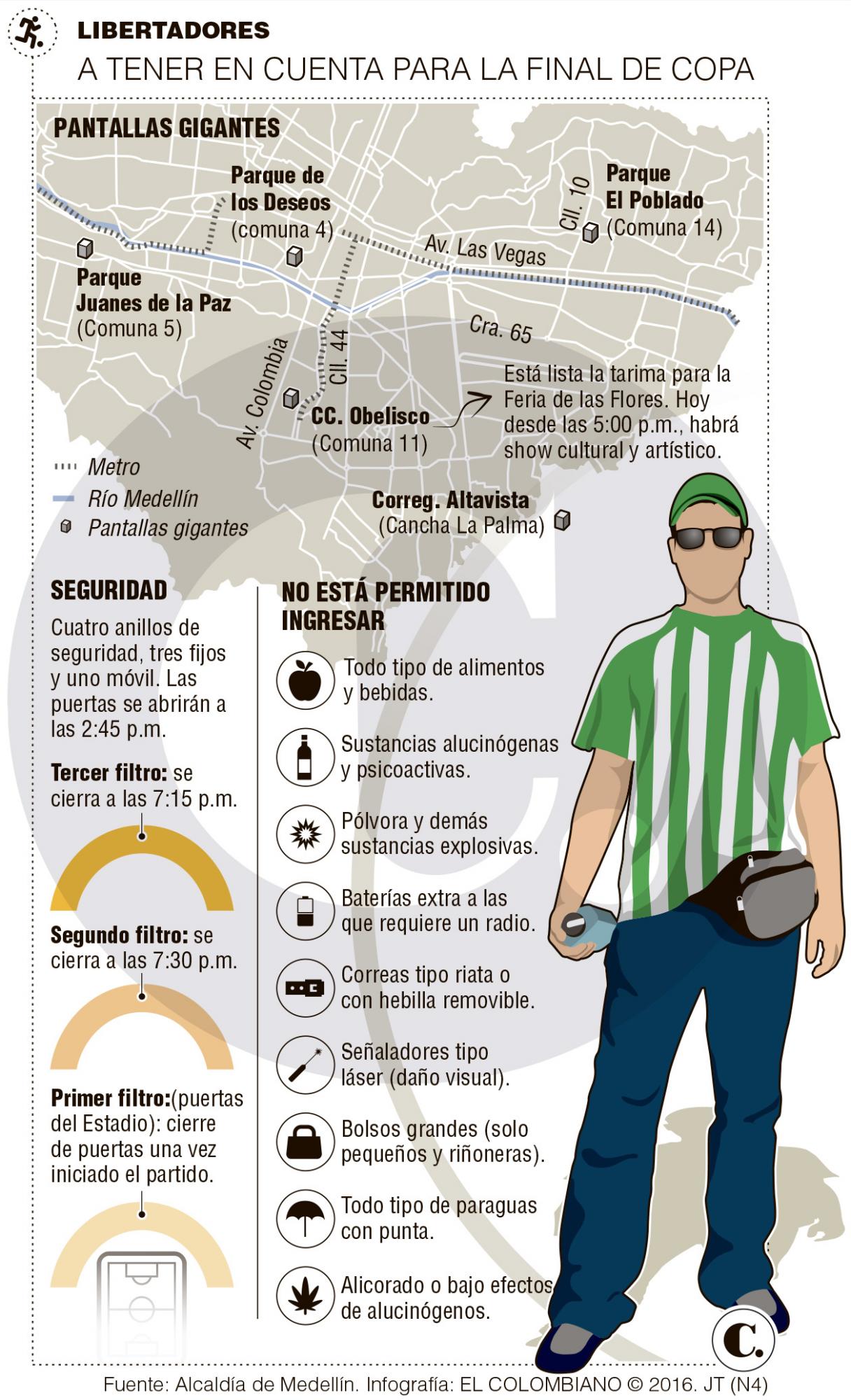 InfogrÃ¡fico