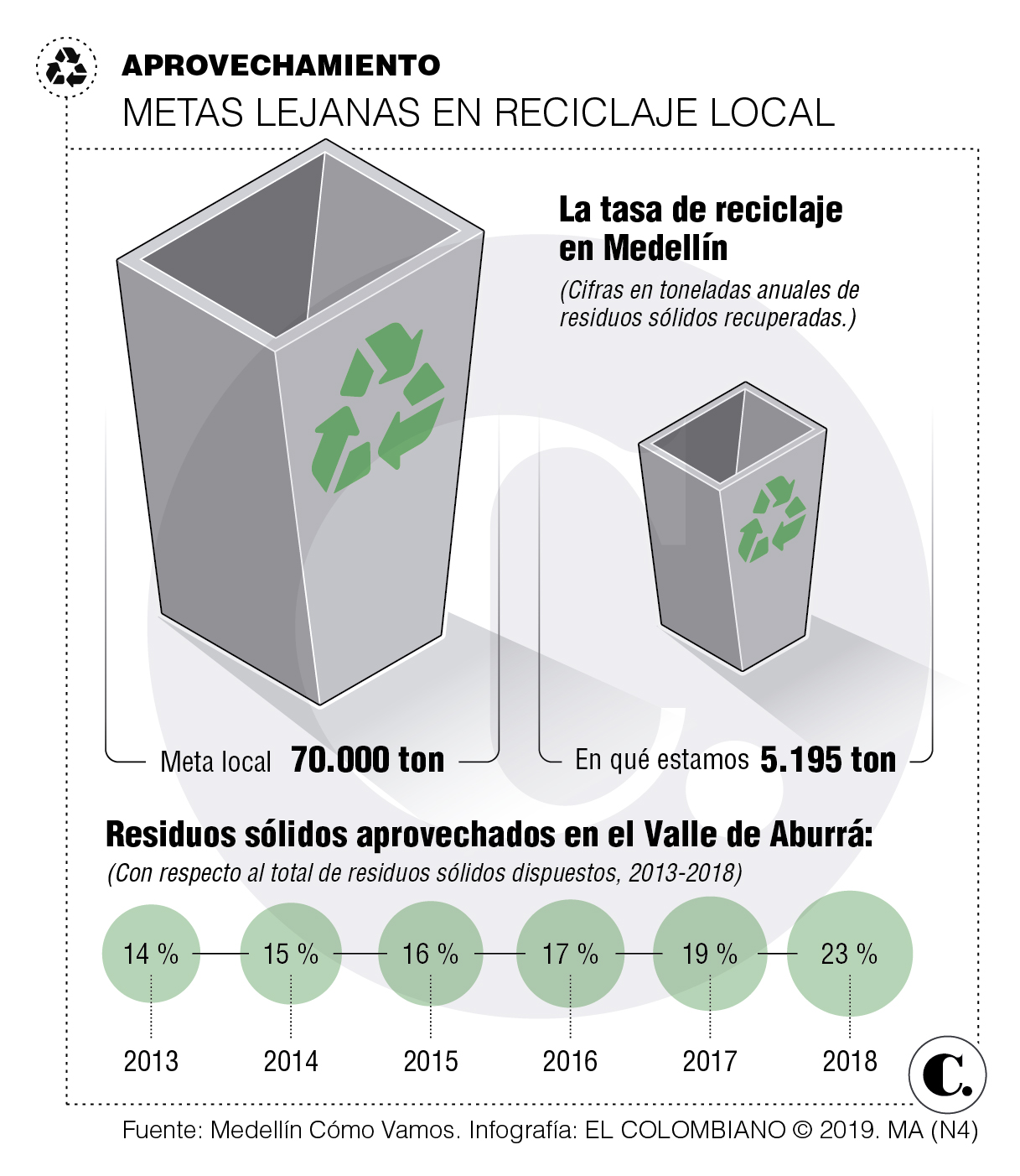 InfogrÃ¡fico
