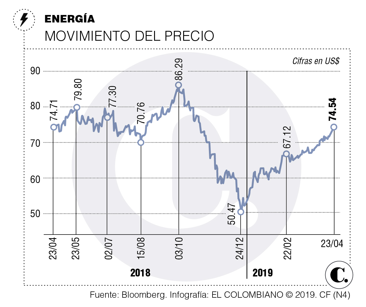 InfogrÃ¡fico