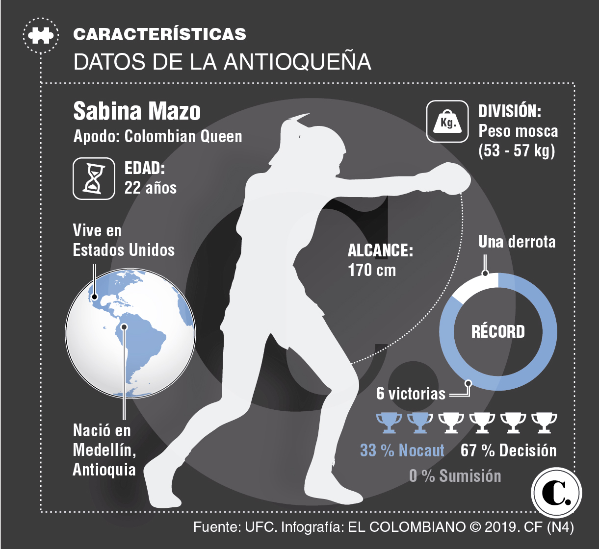 InfogrÃ¡fico