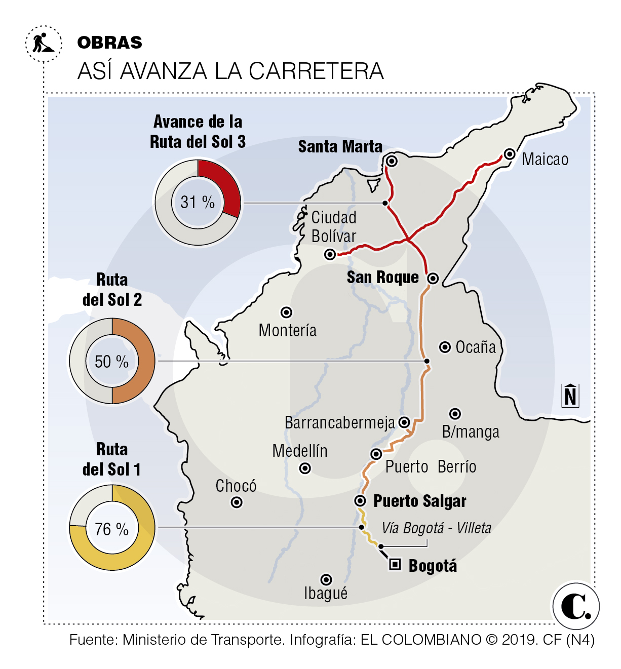 InfogrÃ¡fico