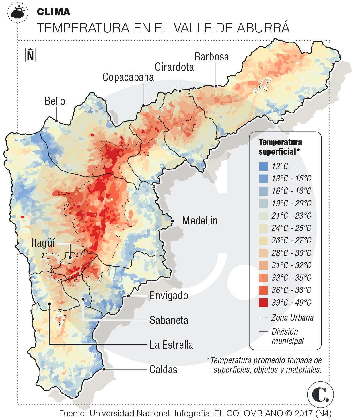 InfogrÃ¡fico