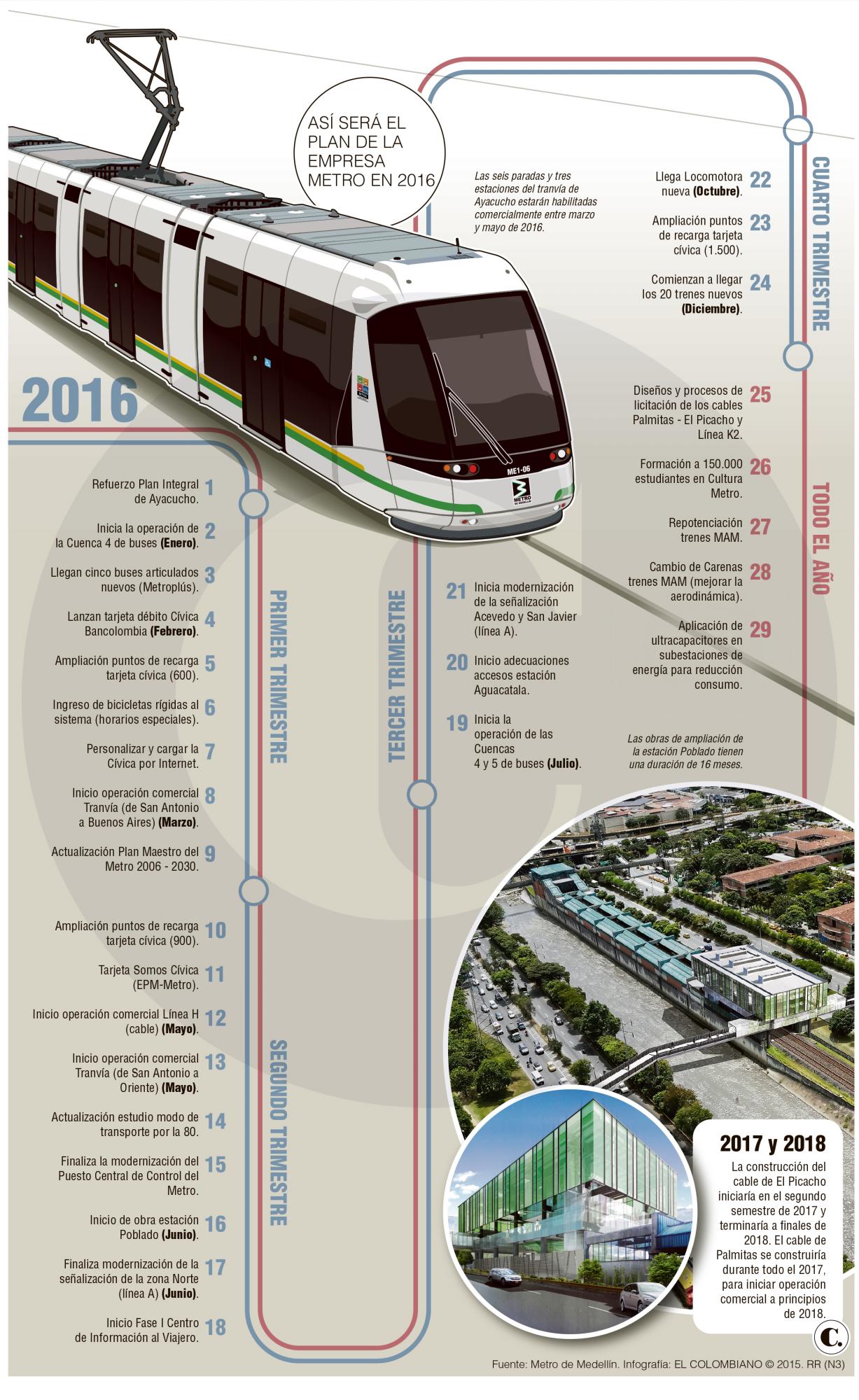 InfogrÃ¡fico