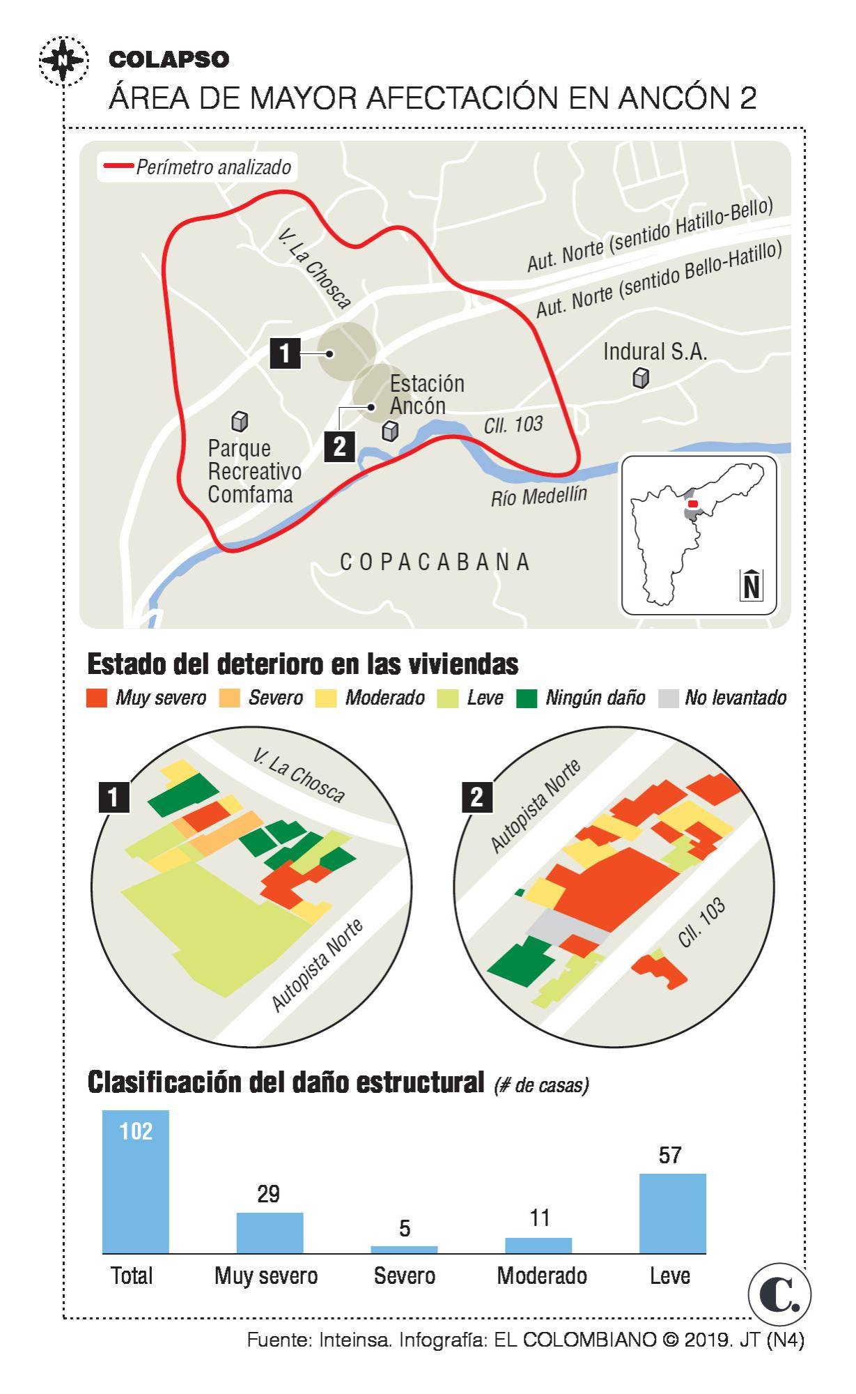 InfogrÃ¡fico