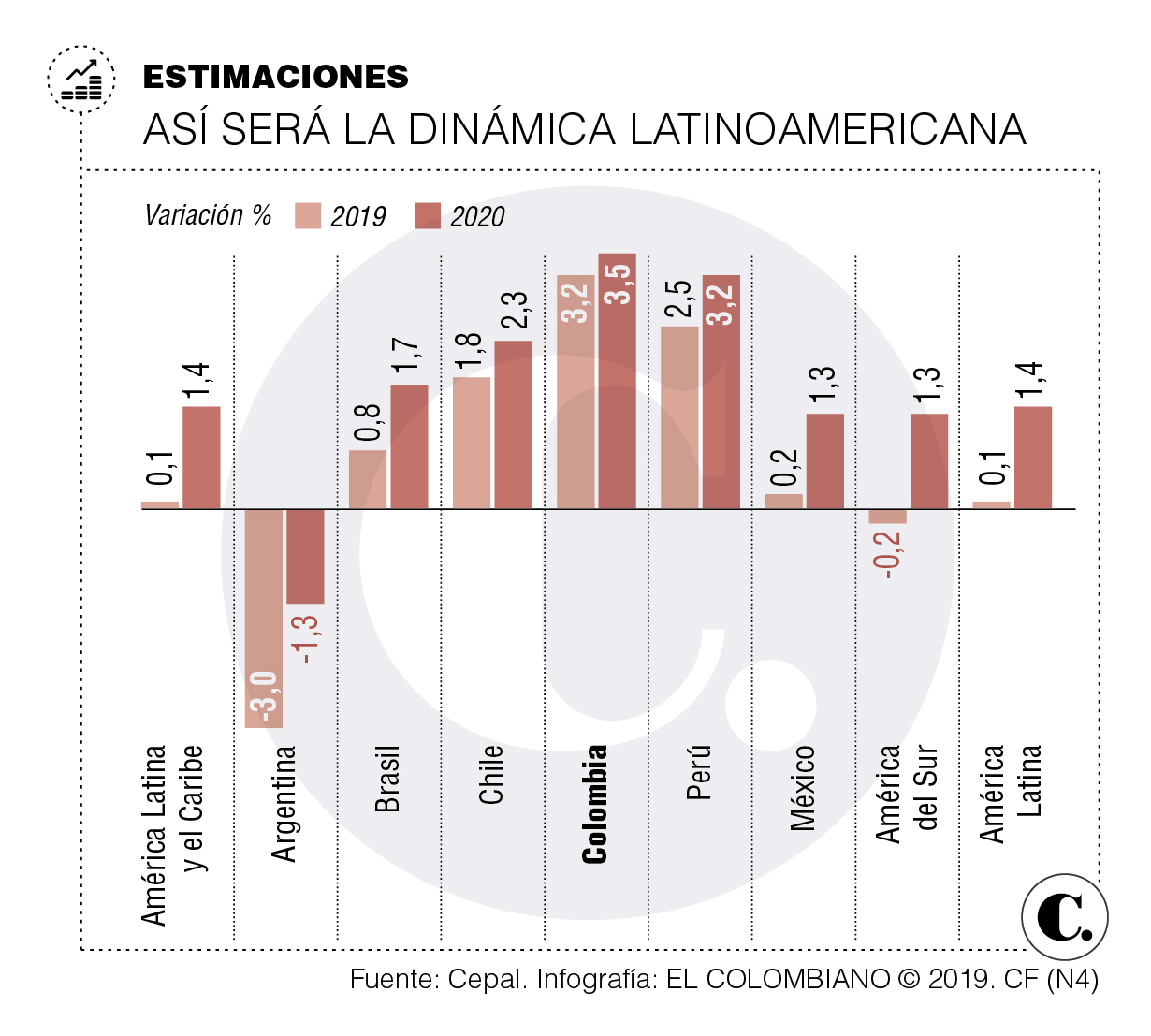 InfogrÃ¡fico