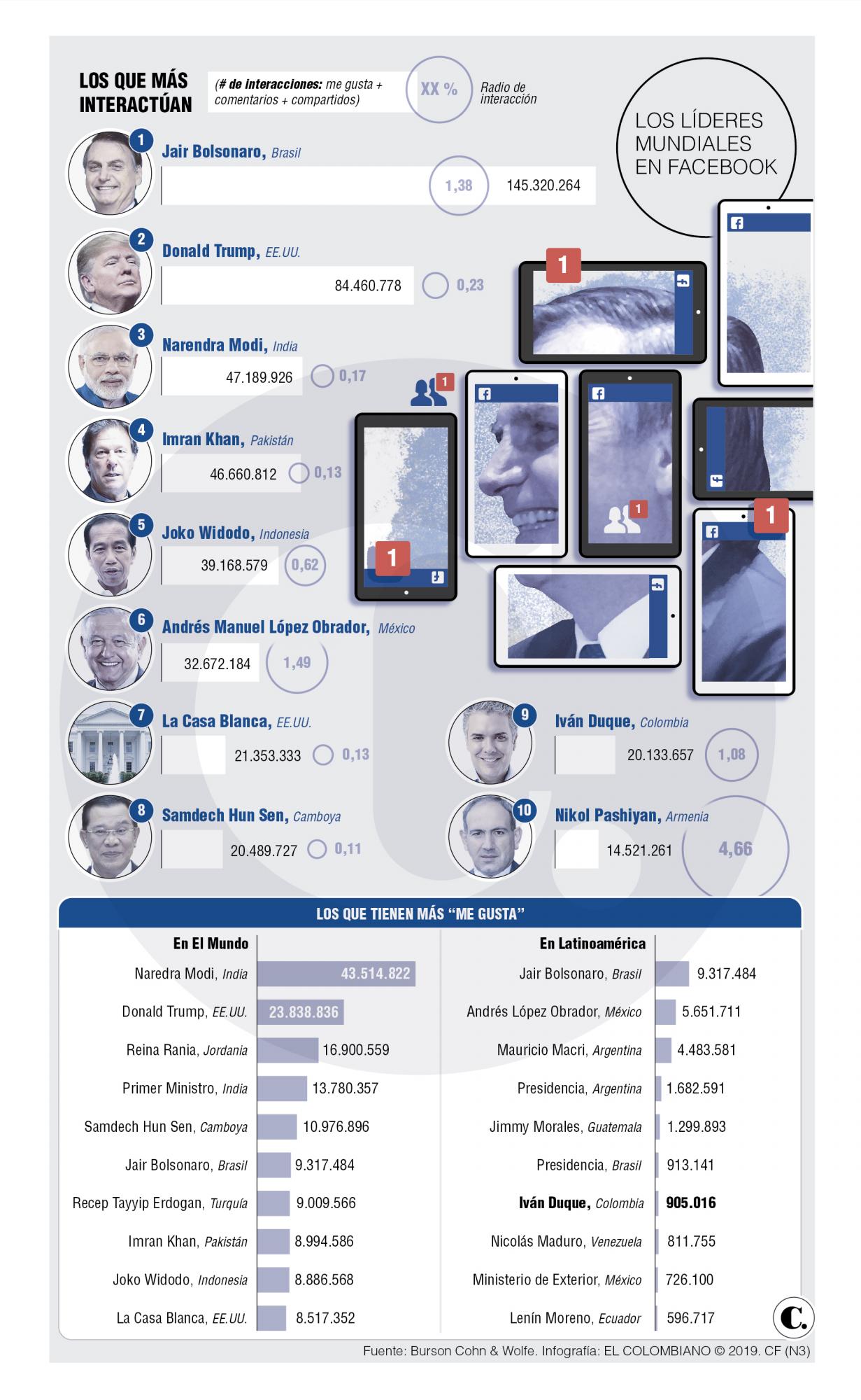 InfogrÃ¡fico