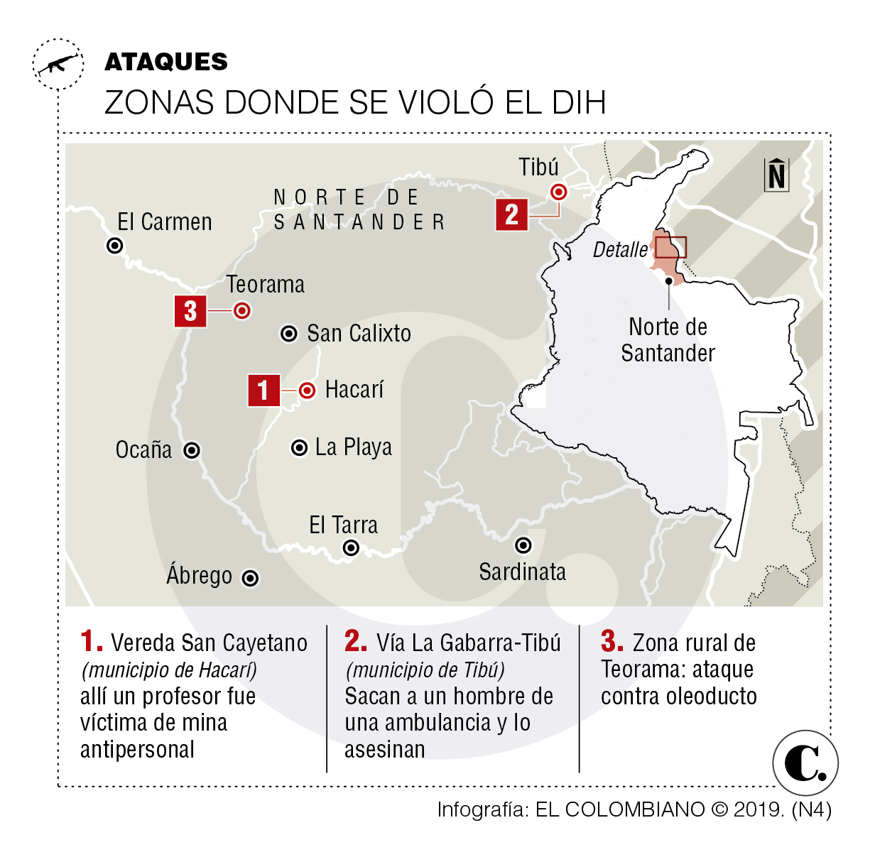 InfogrÃ¡fico