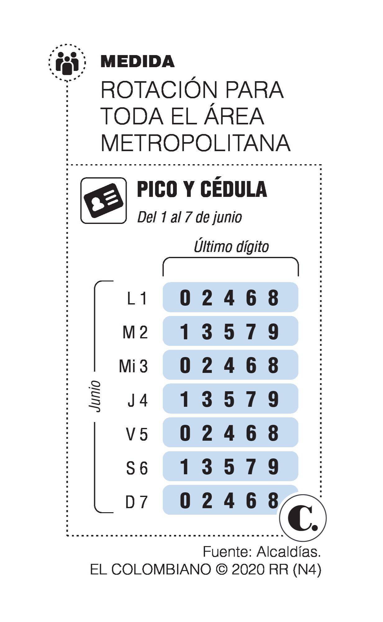 InfogrÃ¡fico