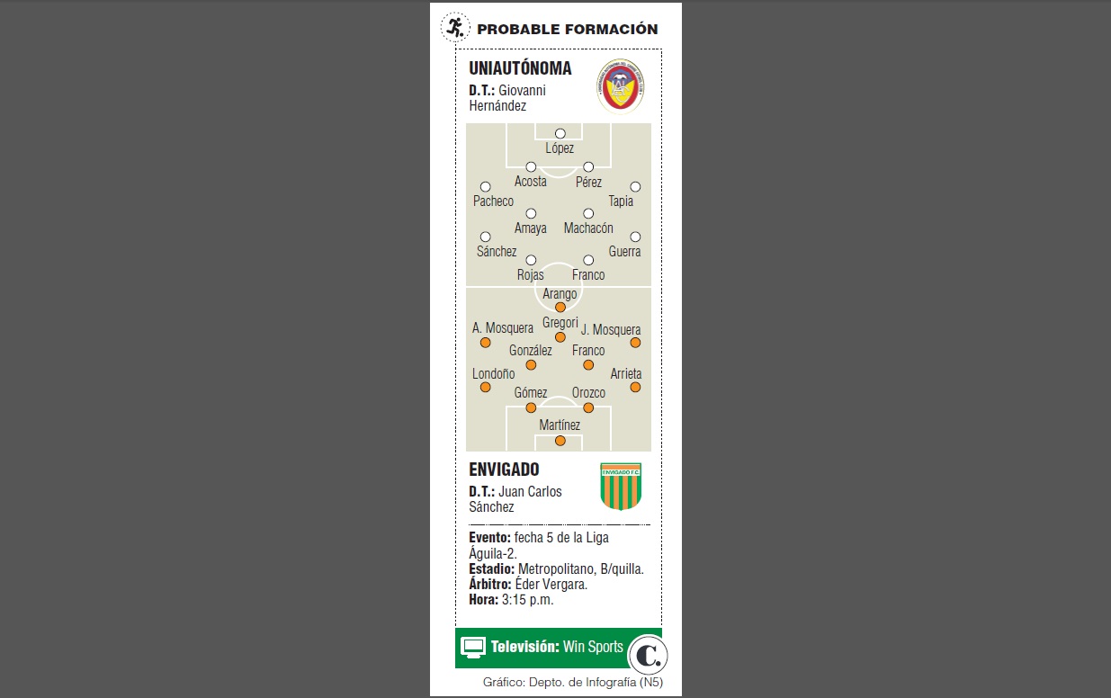 InfogrÃ¡fico