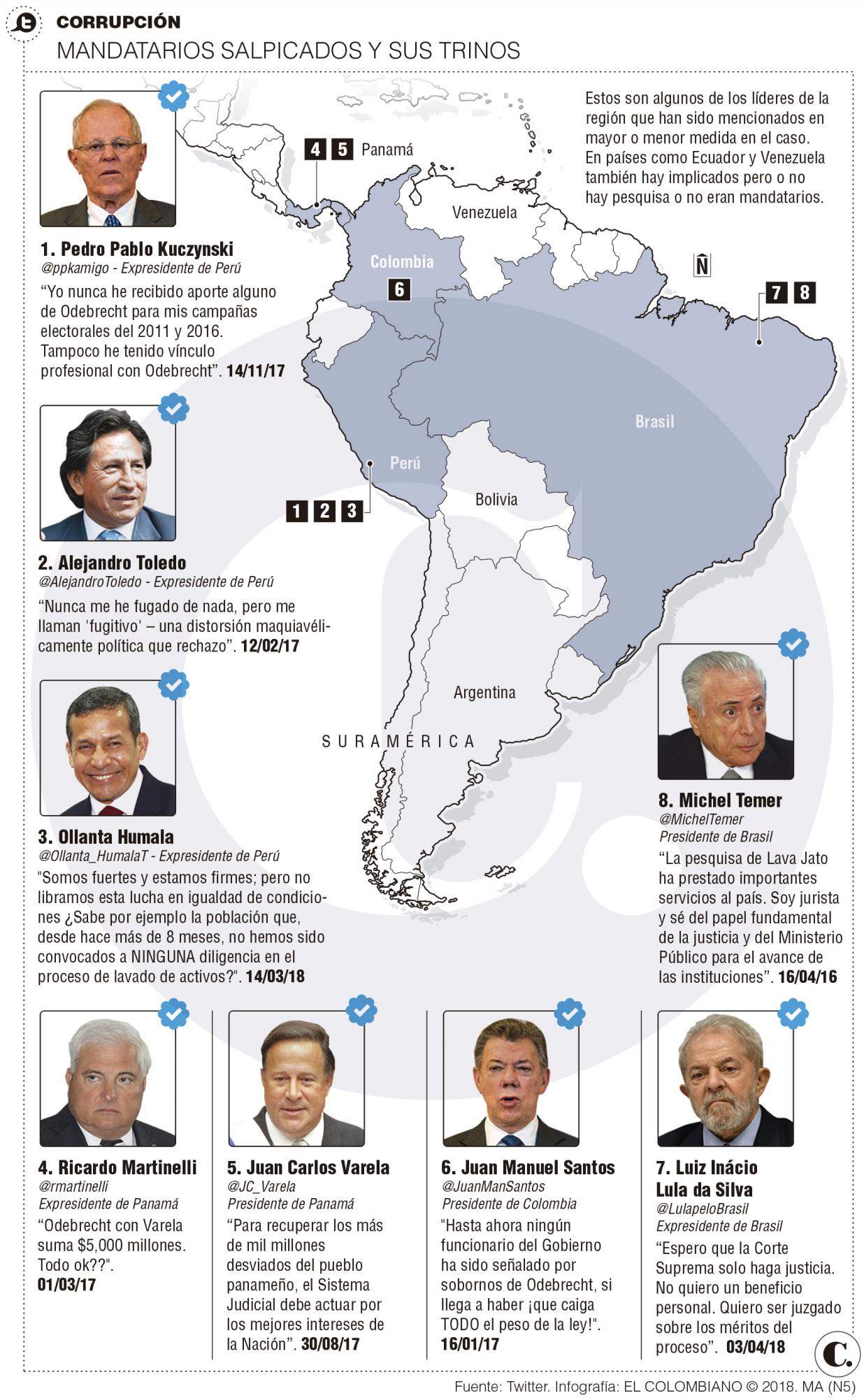 InfogrÃ¡fico