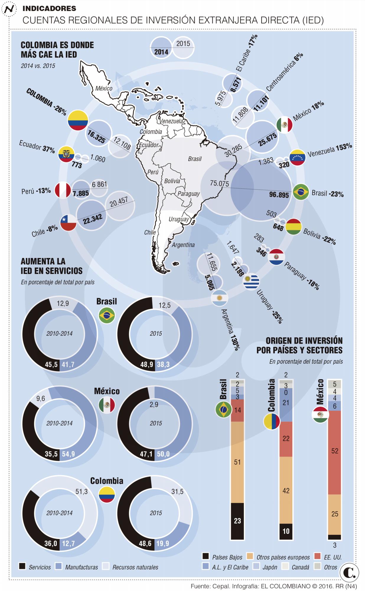 InfogrÃ¡fico