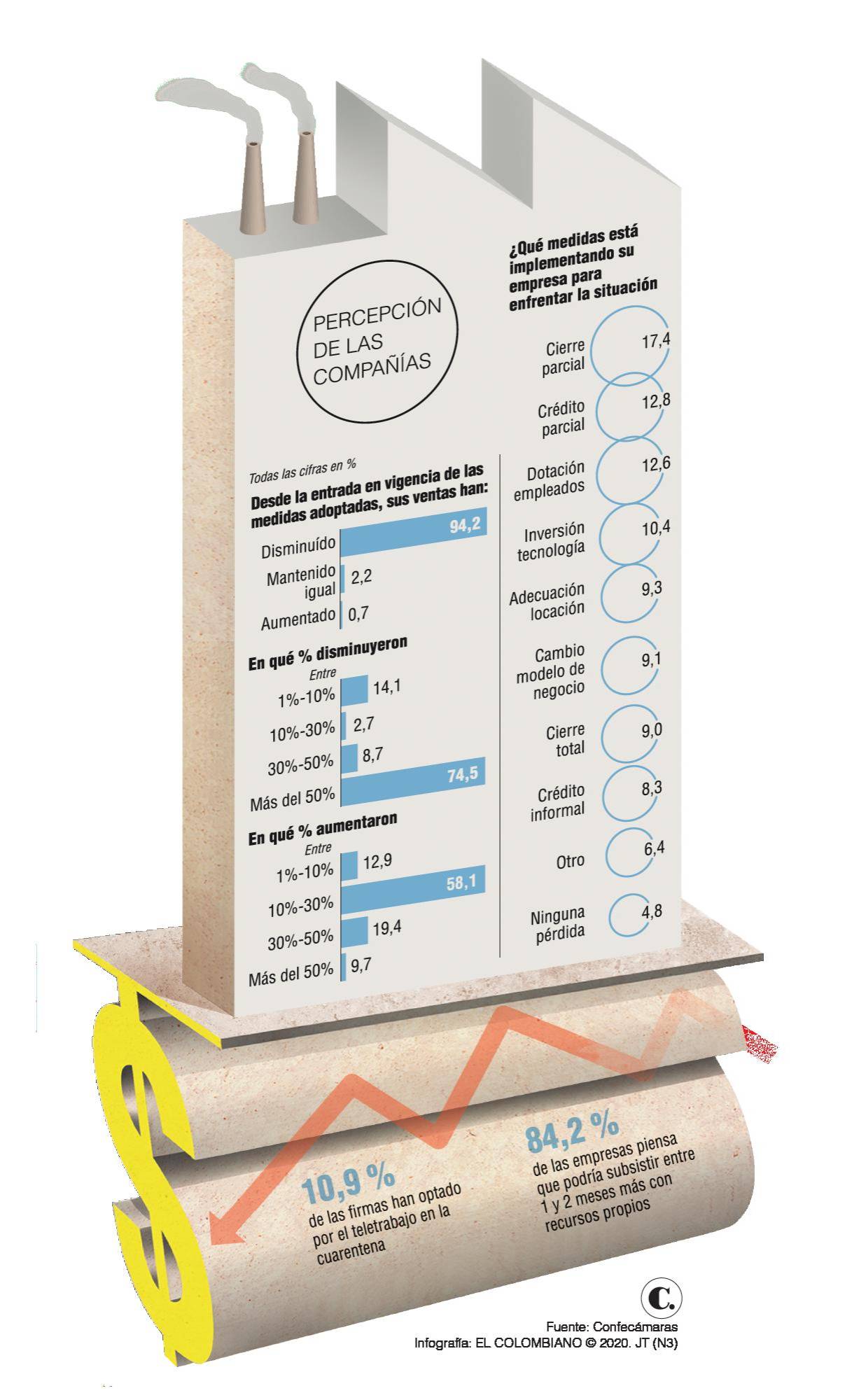 InfogrÃ¡fico