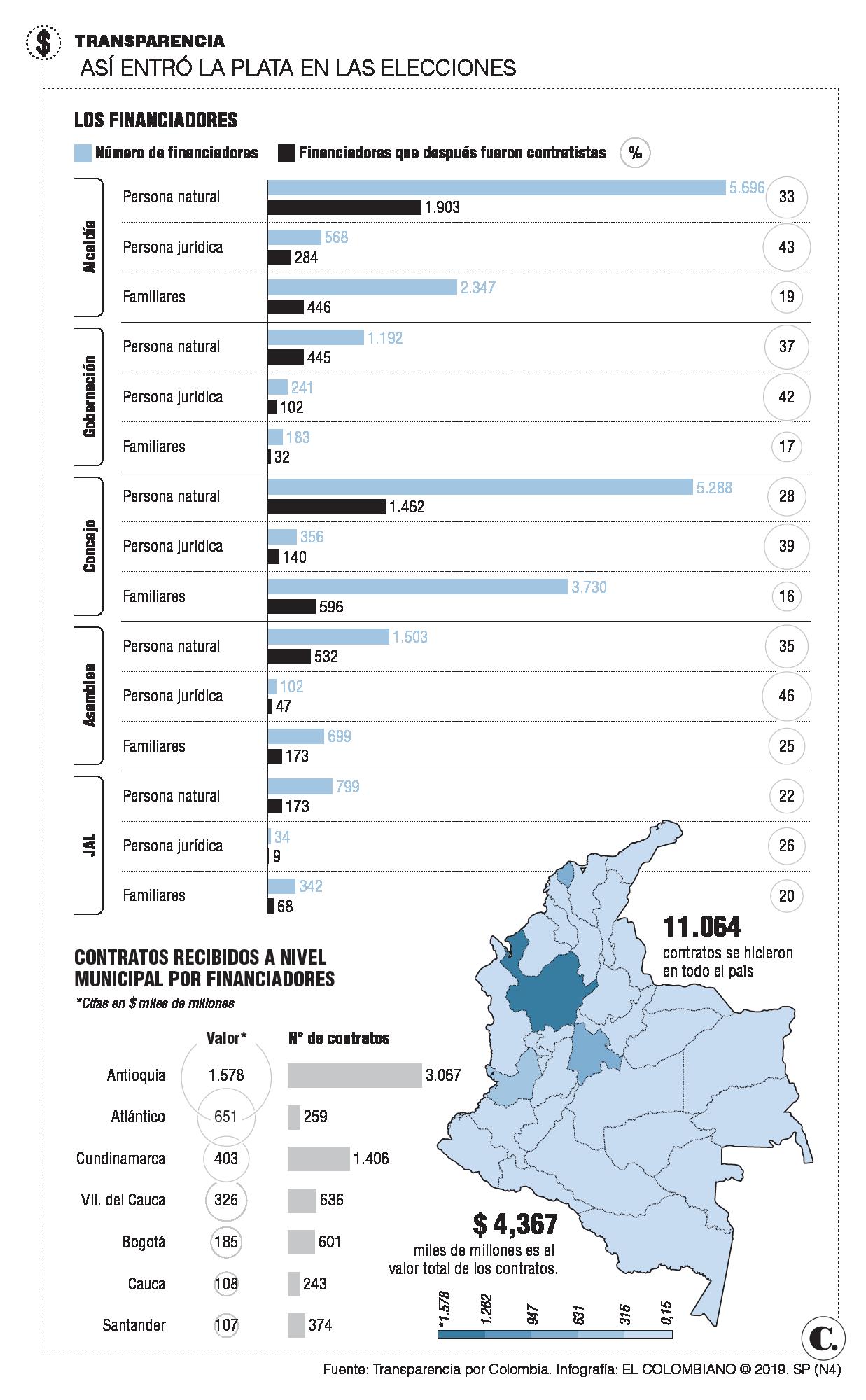 InfogrÃ¡fico