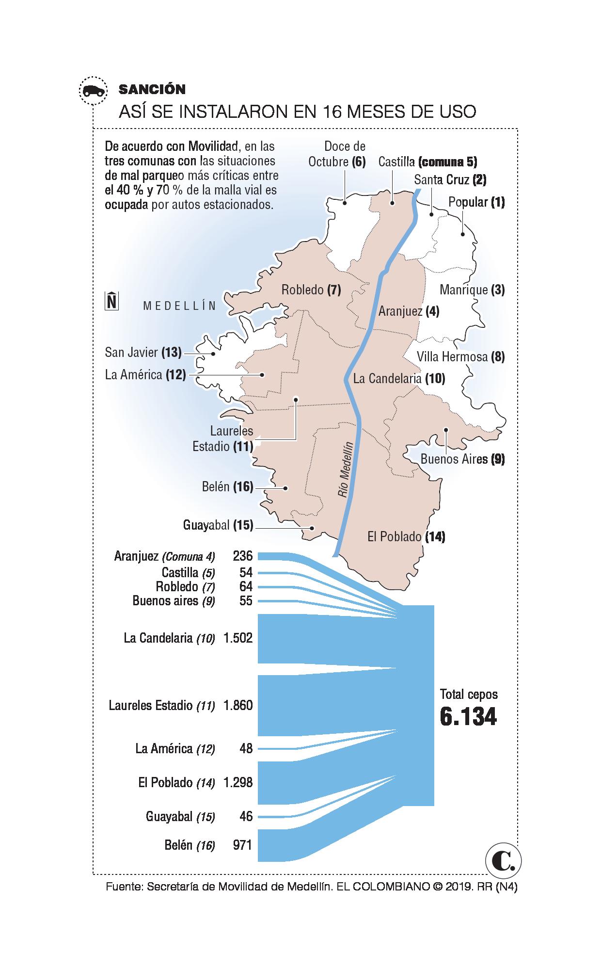 InfogrÃ¡fico