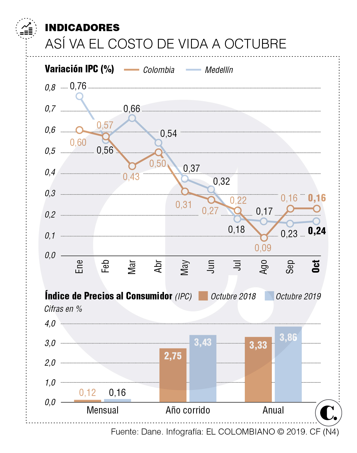 InfogrÃ¡fico