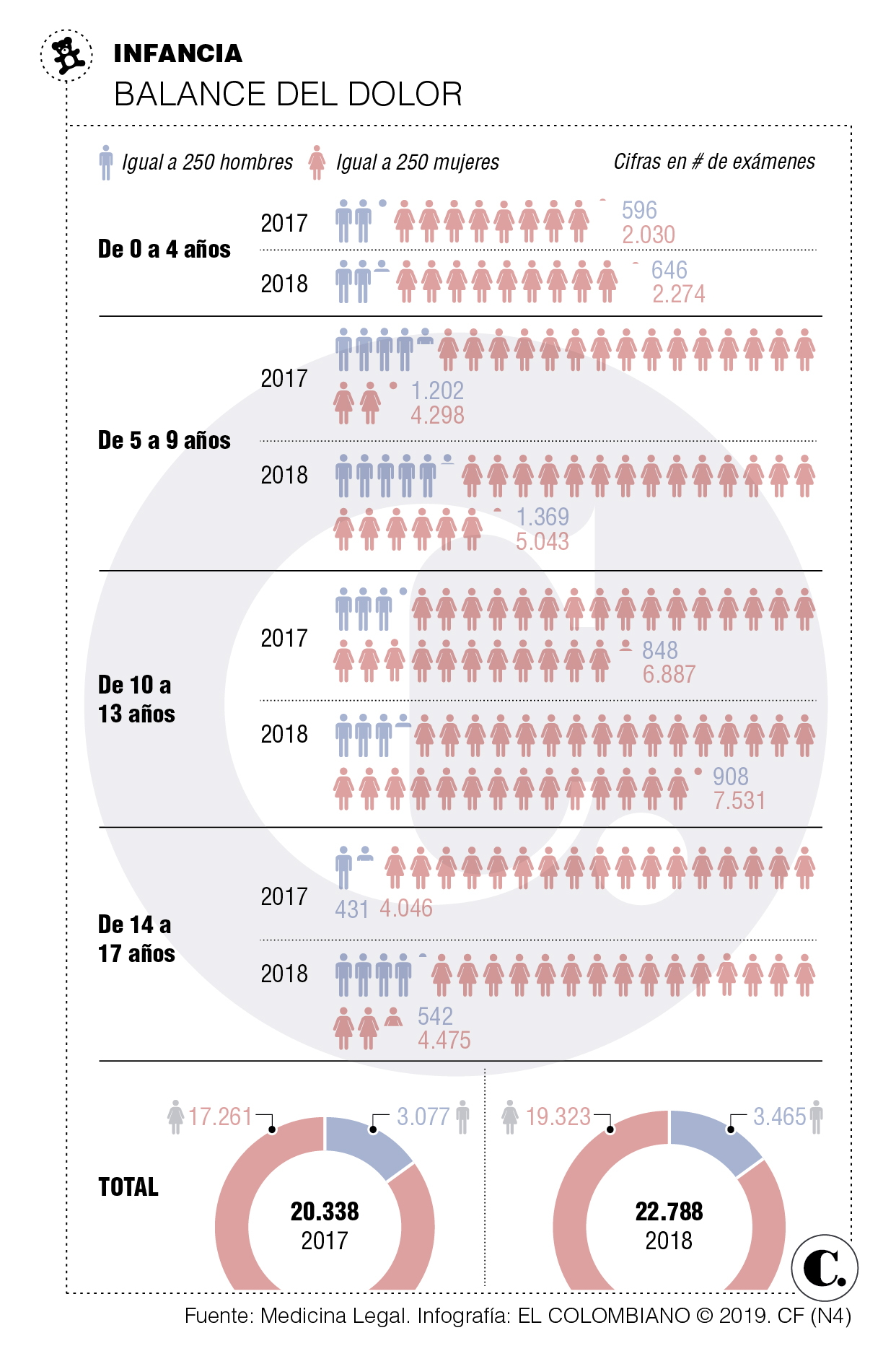 InfogrÃ¡fico