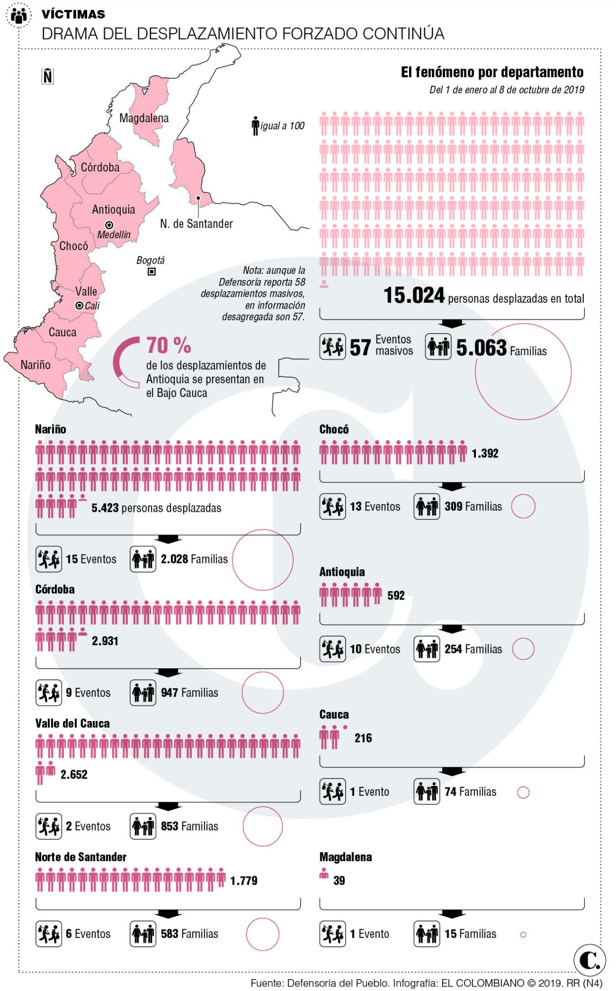 InfogrÃ¡fico