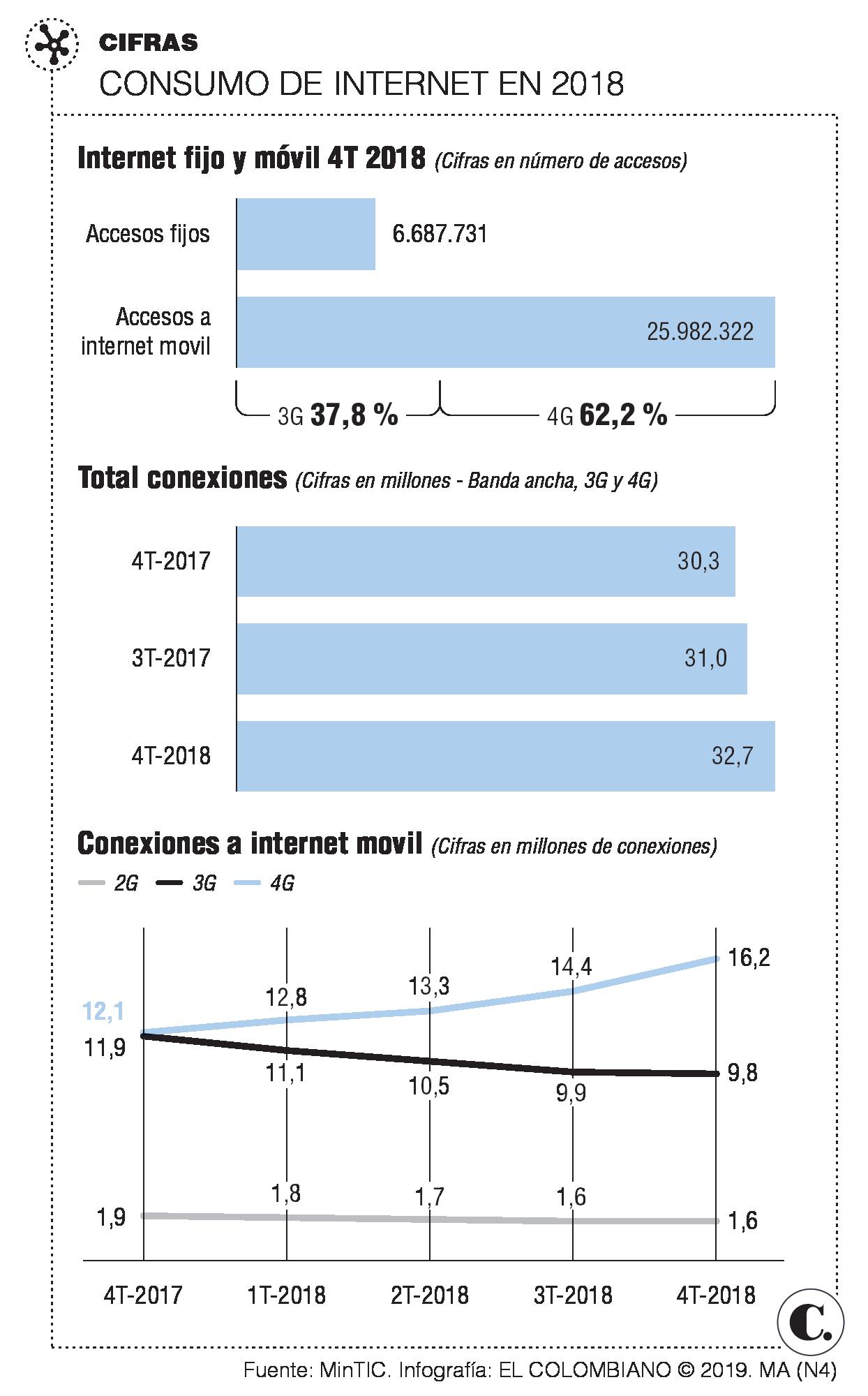InfogrÃ¡fico
