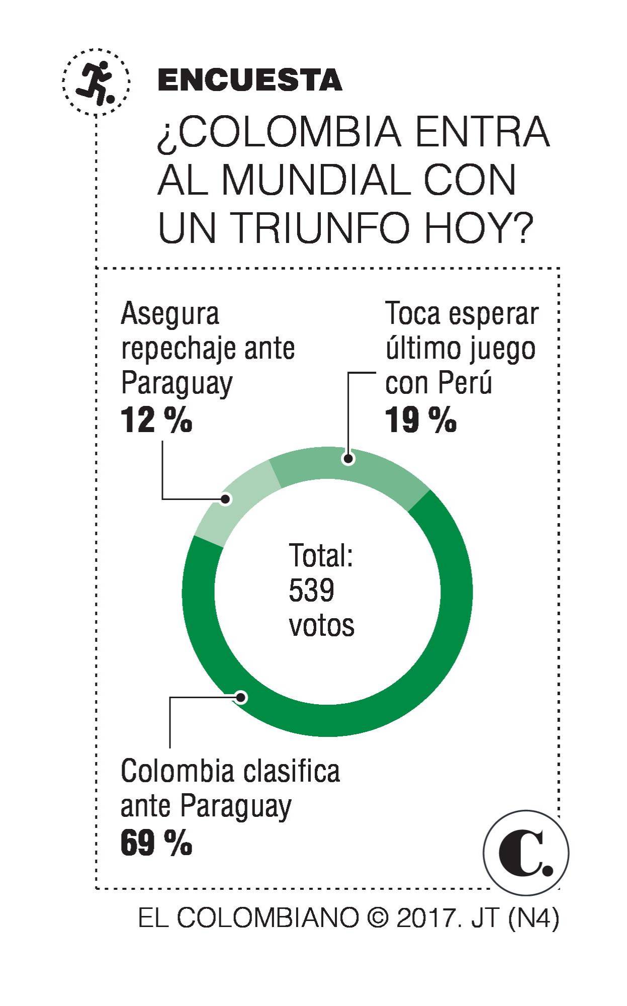 InfogrÃ¡fico