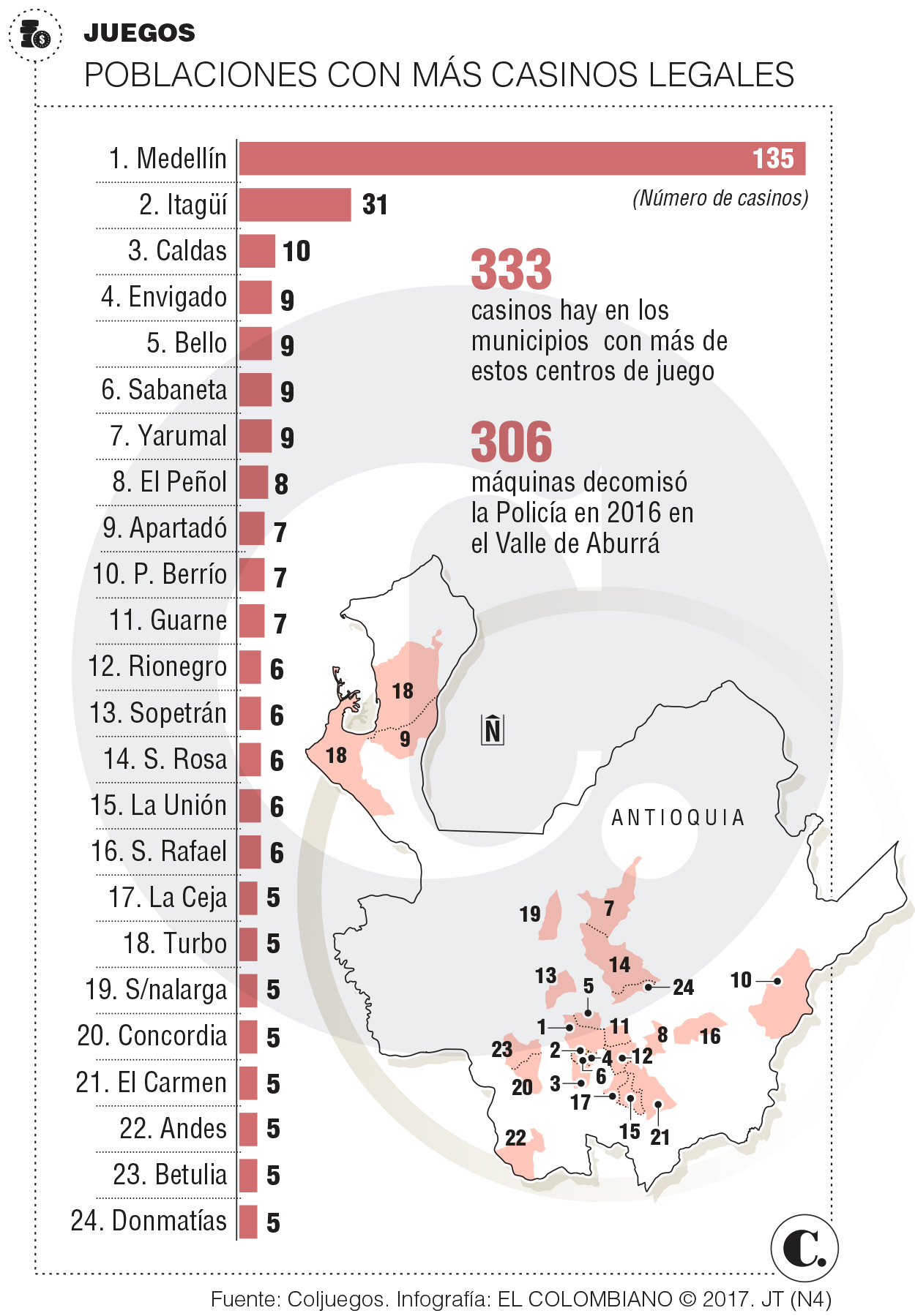 InfogrÃ¡fico