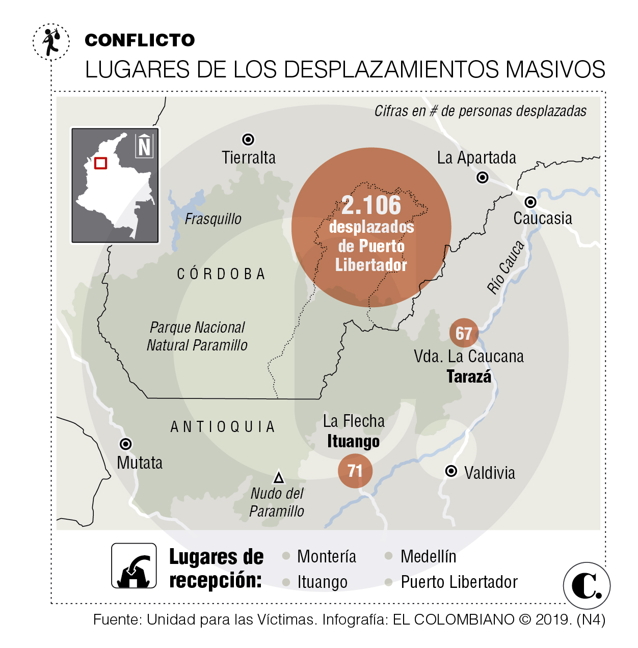 InfogrÃ¡fico