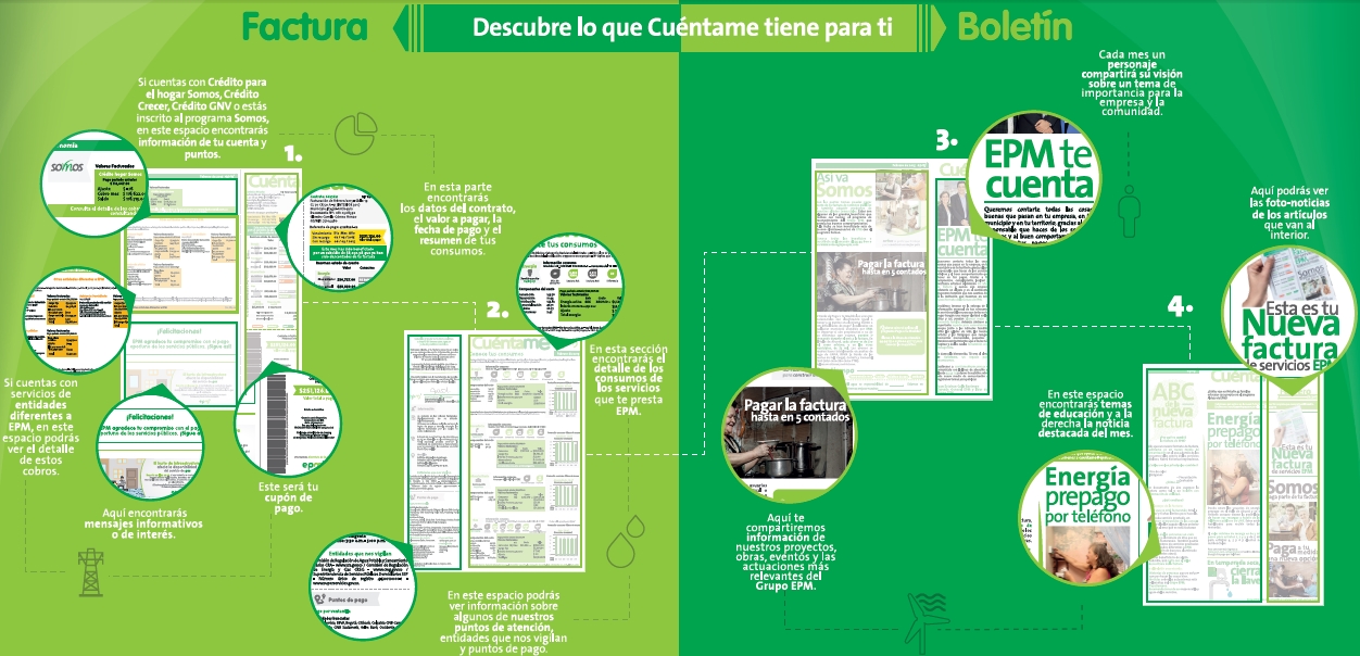 InfogrÃ¡fico