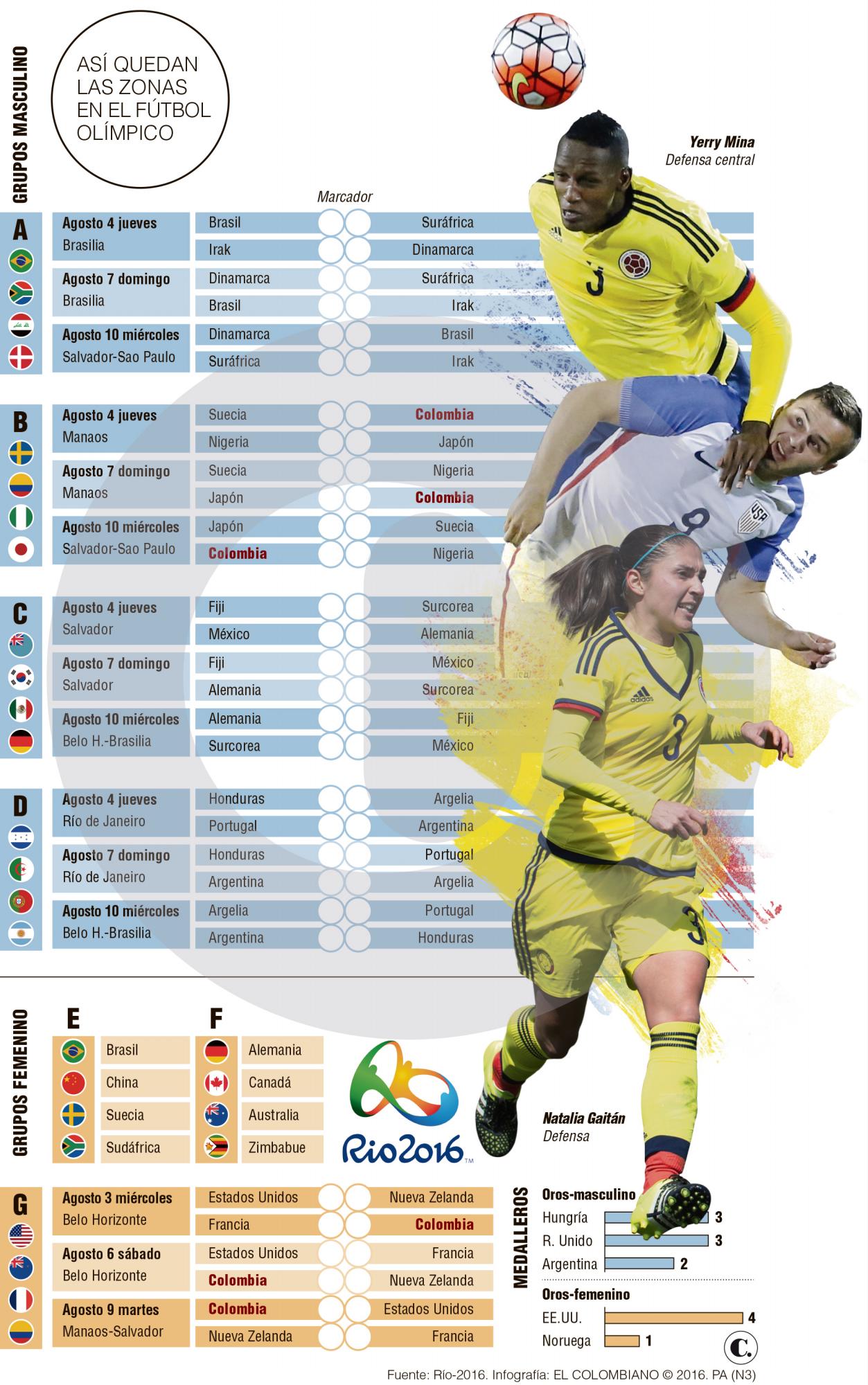 InfogrÃ¡fico