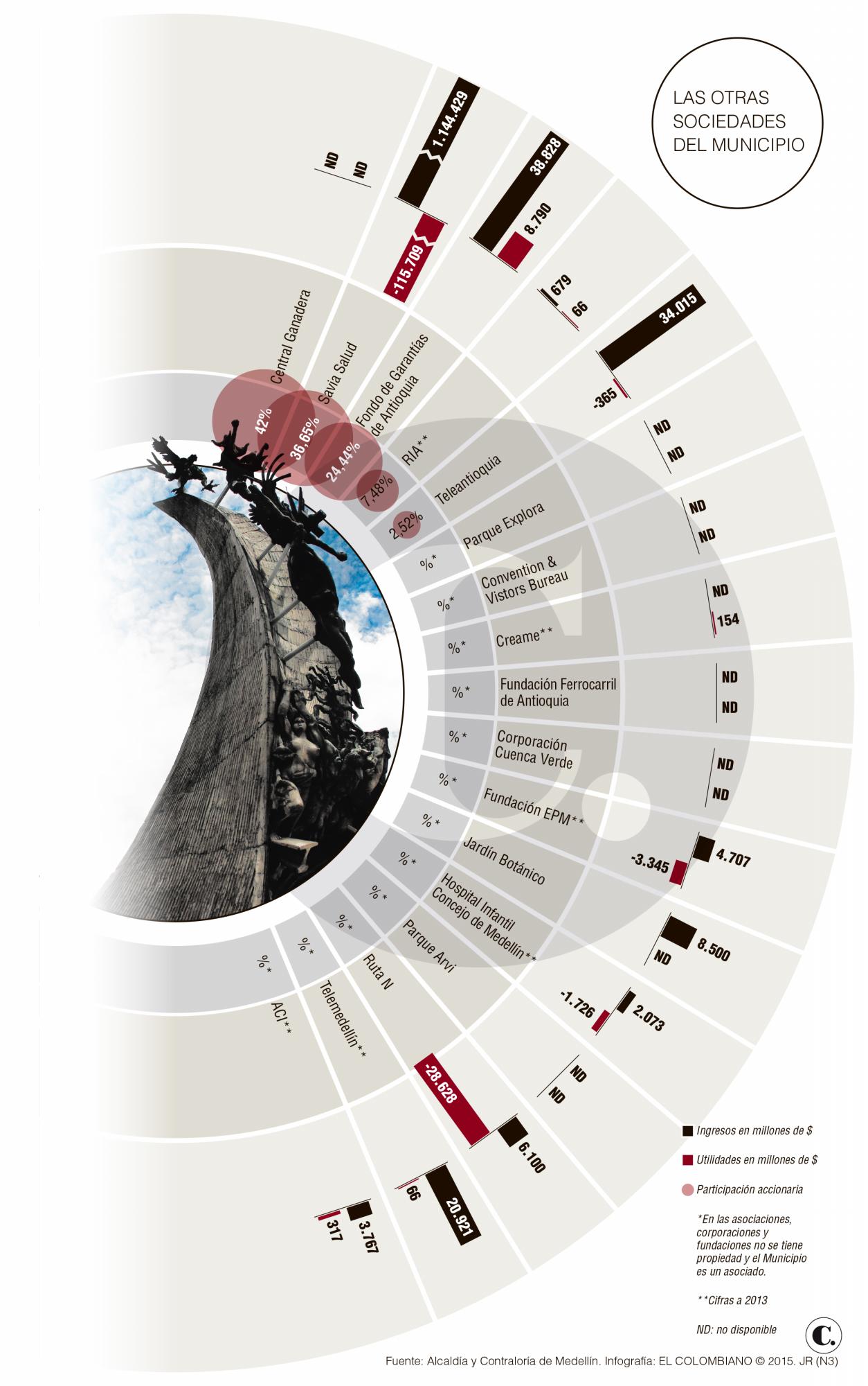 InfogrÃ¡fico