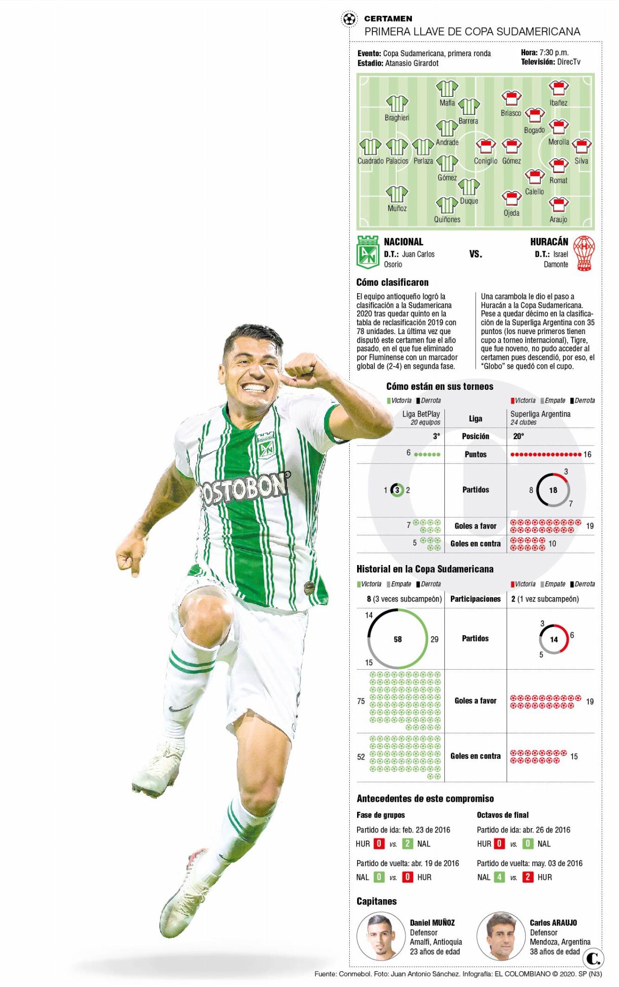 InfogrÃ¡fico