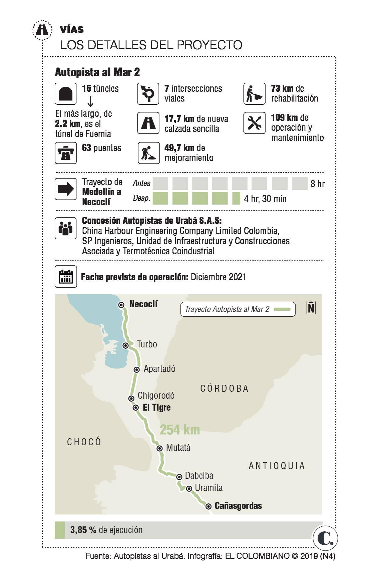 InfogrÃ¡fico