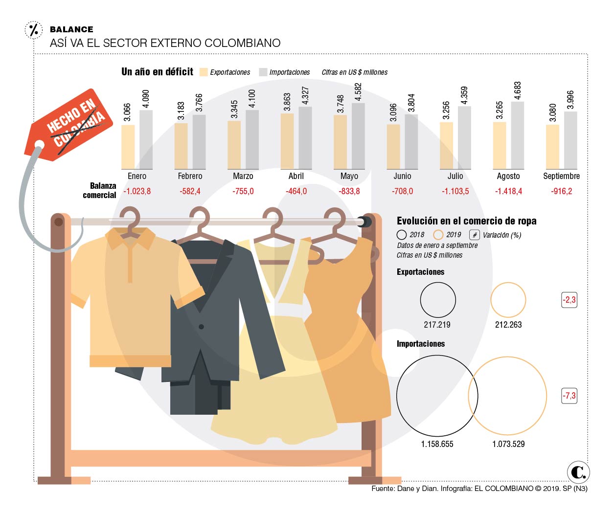 InfogrÃ¡fico