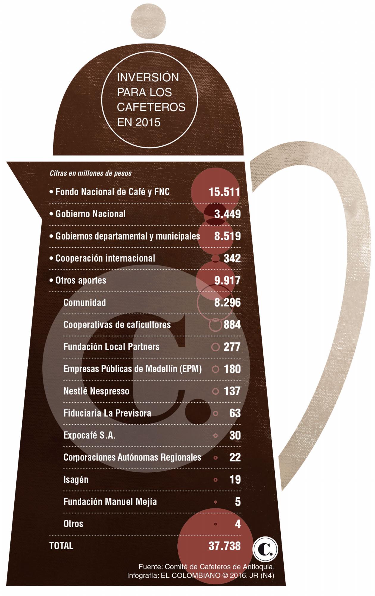 InfogrÃ¡fico