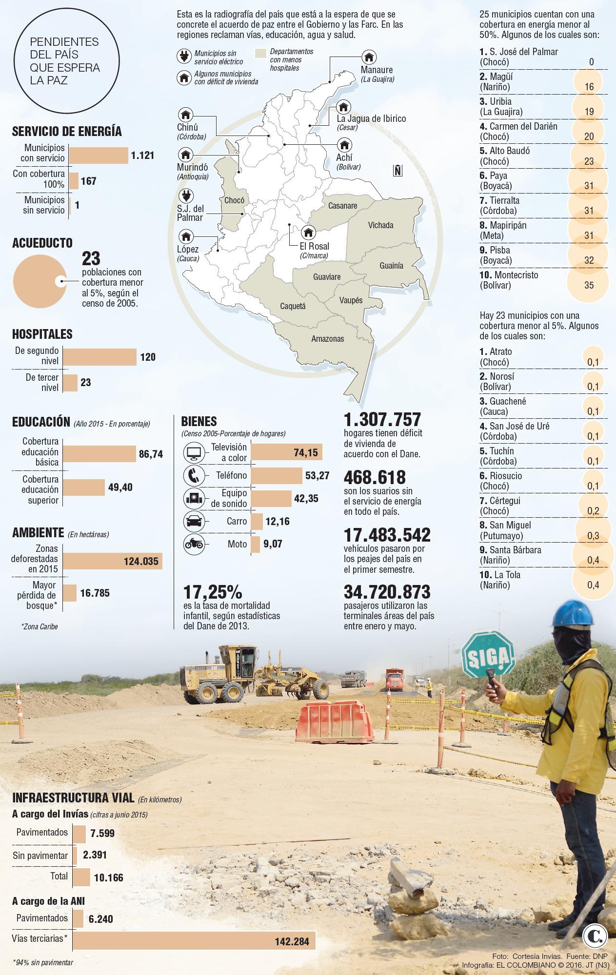 InfogrÃ¡fico