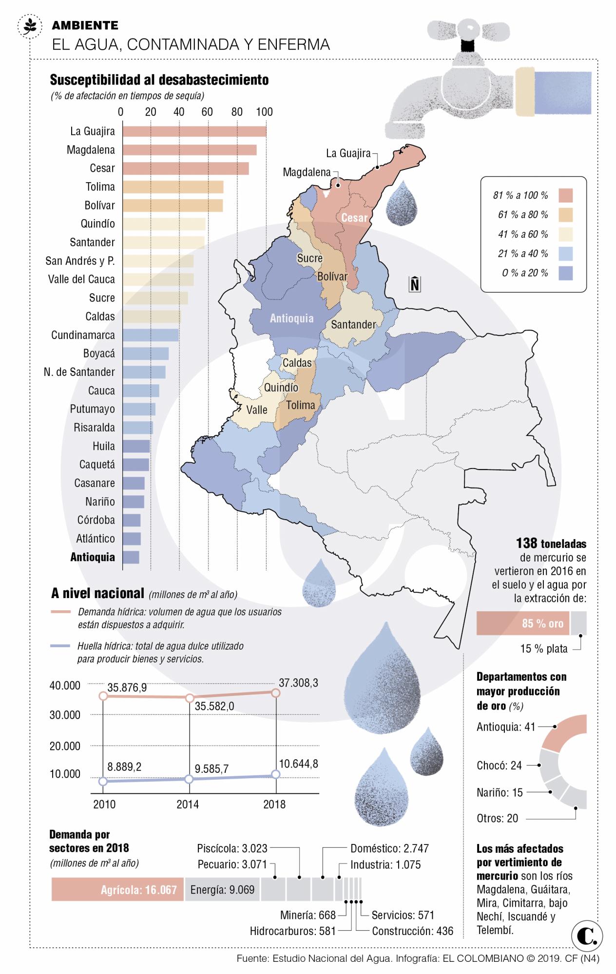 11 millones de personas se quedarían sin agua