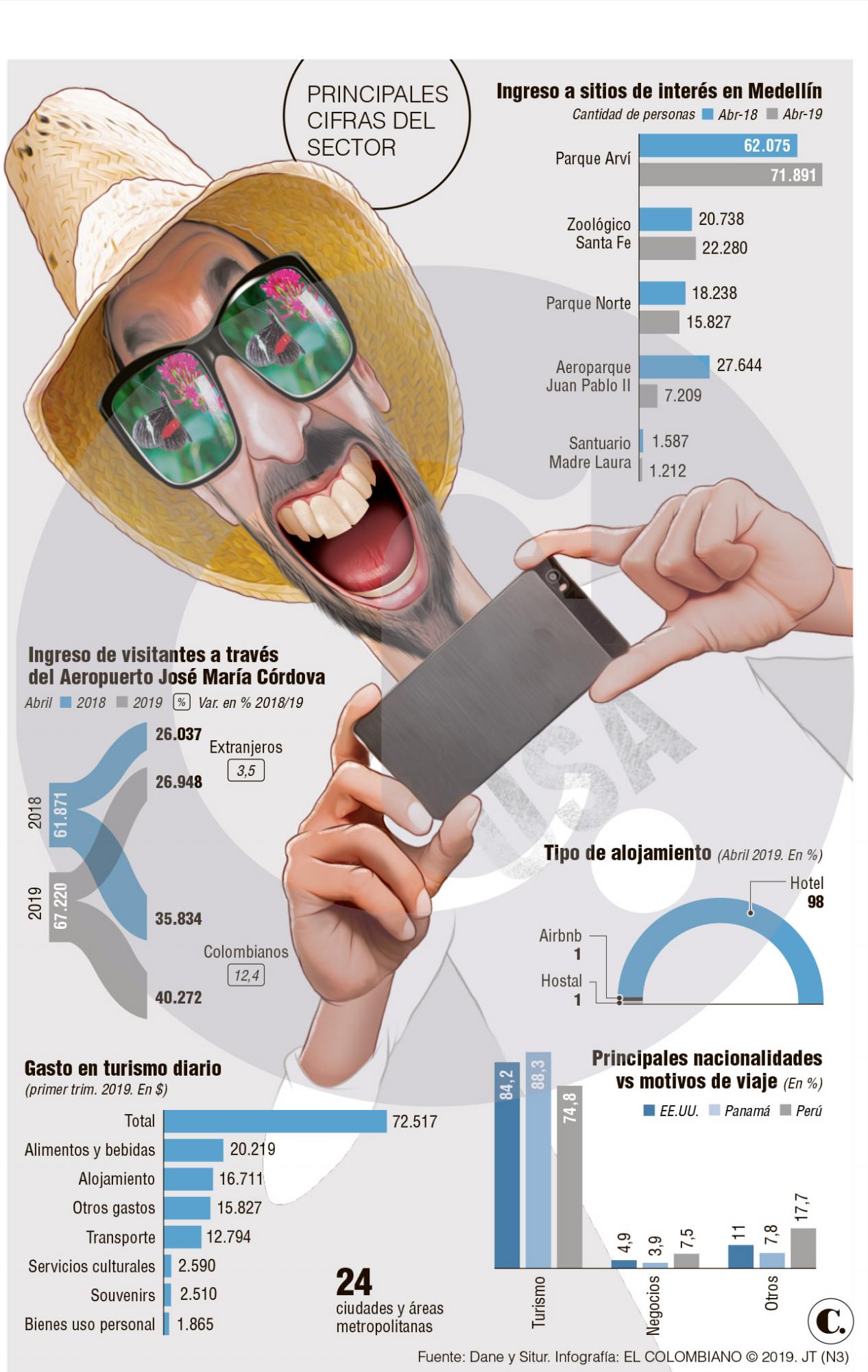 InfogrÃ¡fico