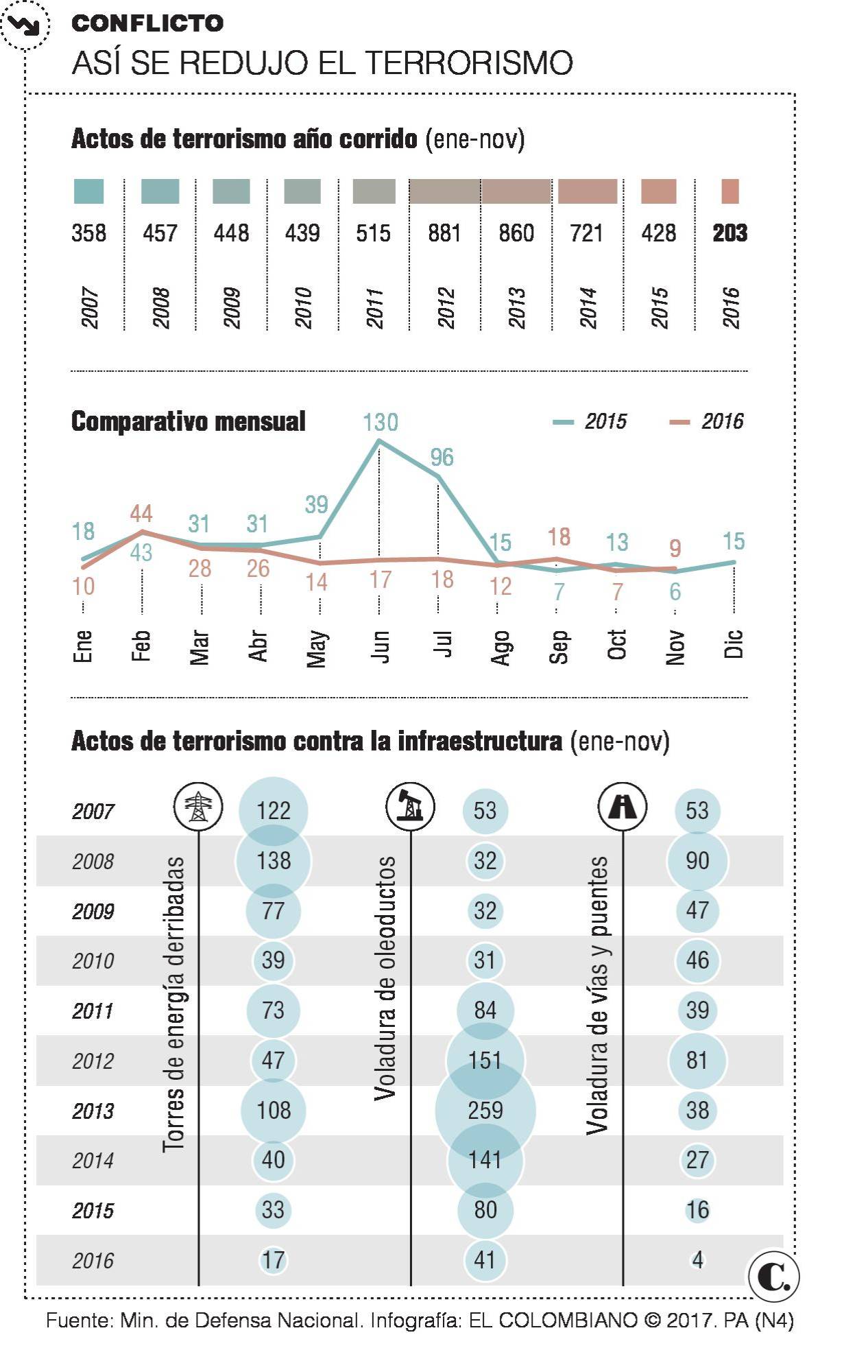 InfogrÃ¡fico