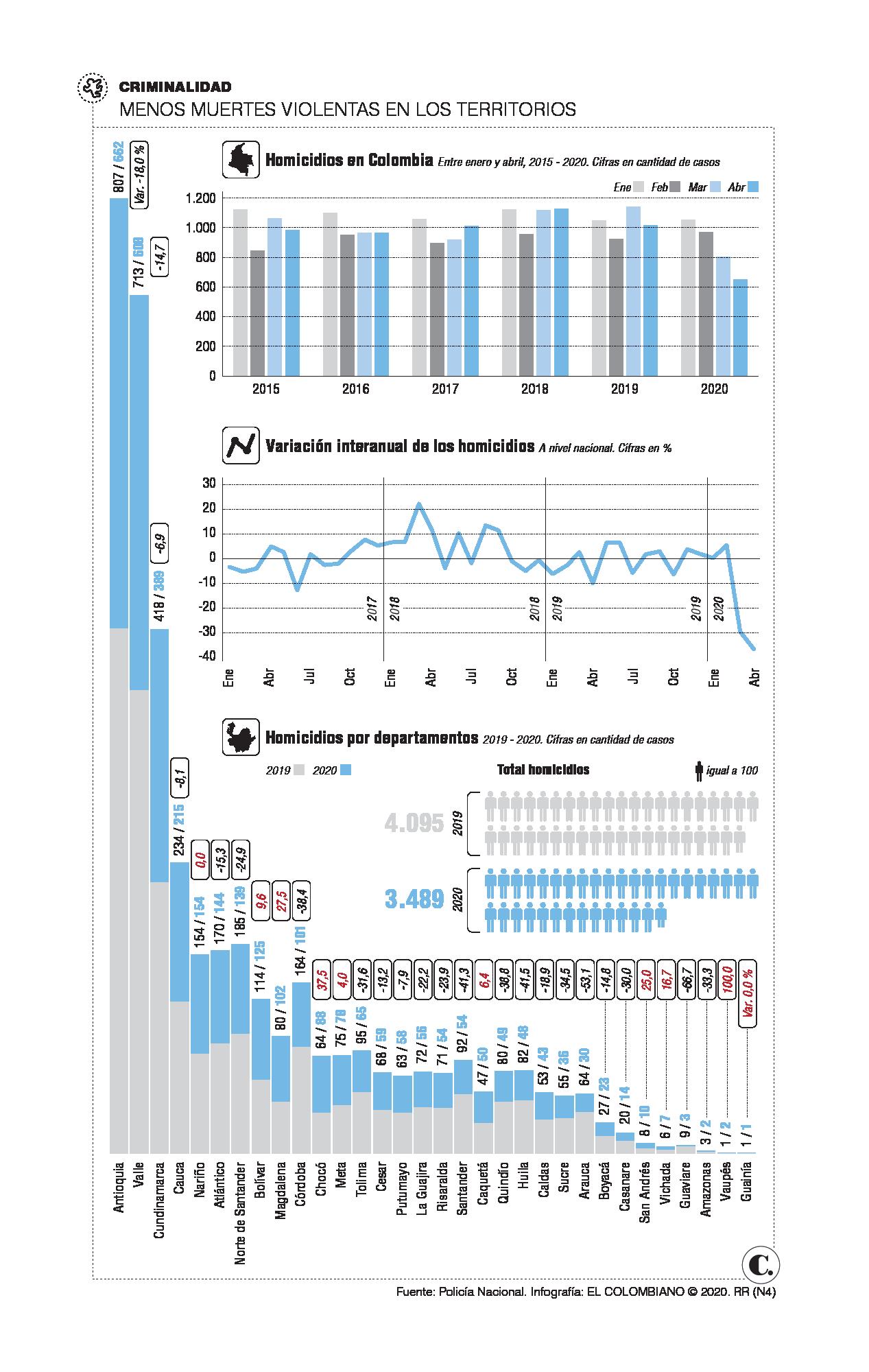 InfogrÃ¡fico