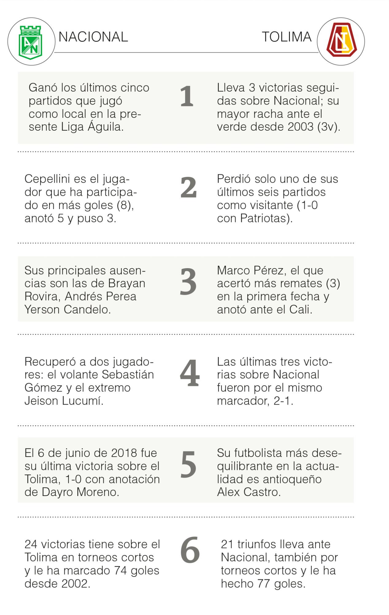 InfogrÃ¡fico
