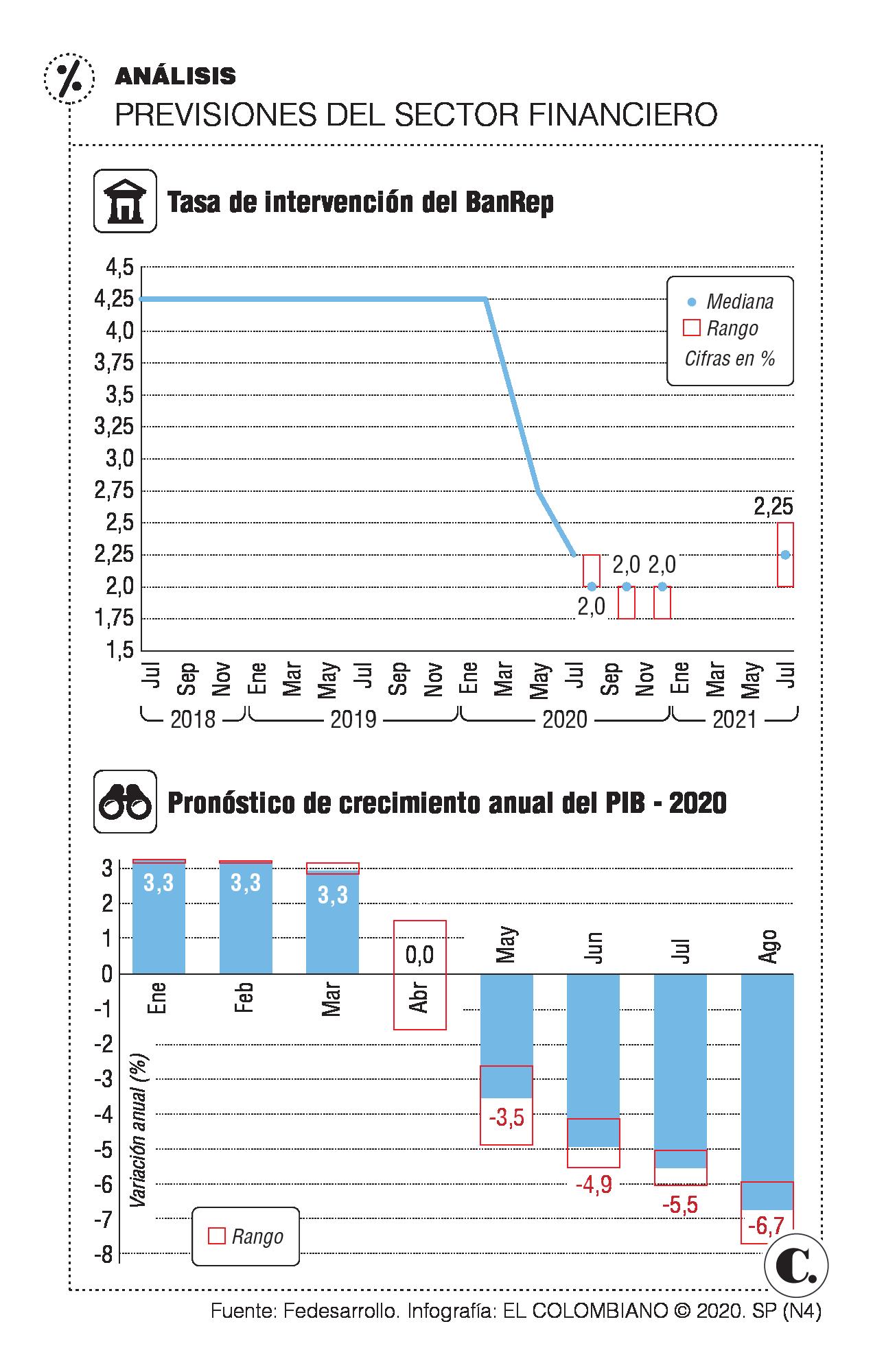 InfogrÃ¡fico