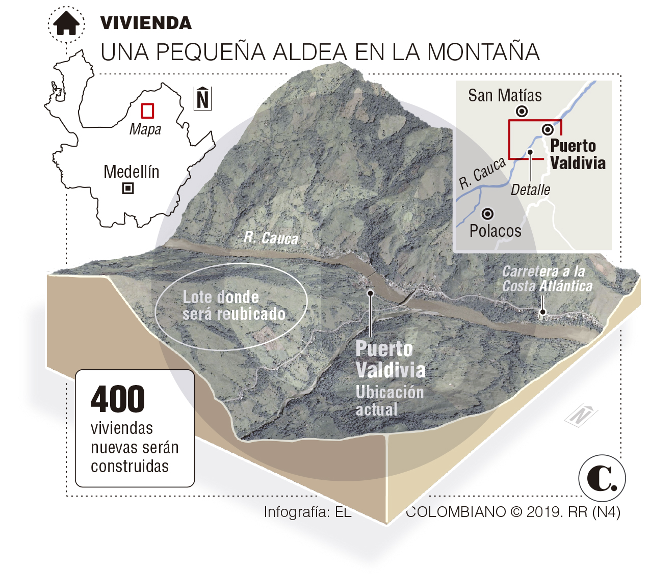 InfogrÃ¡fico