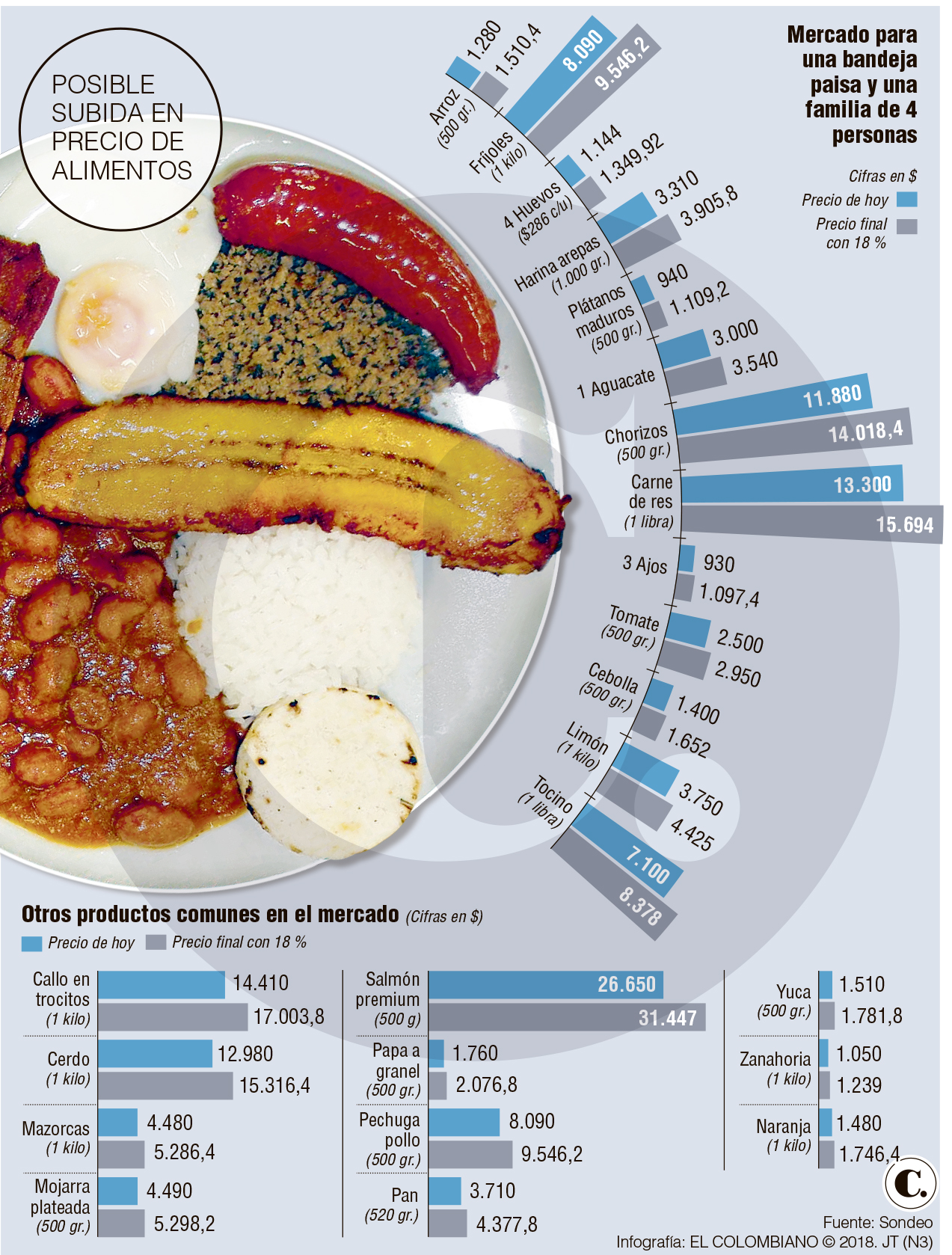 InfogrÃ¡fico