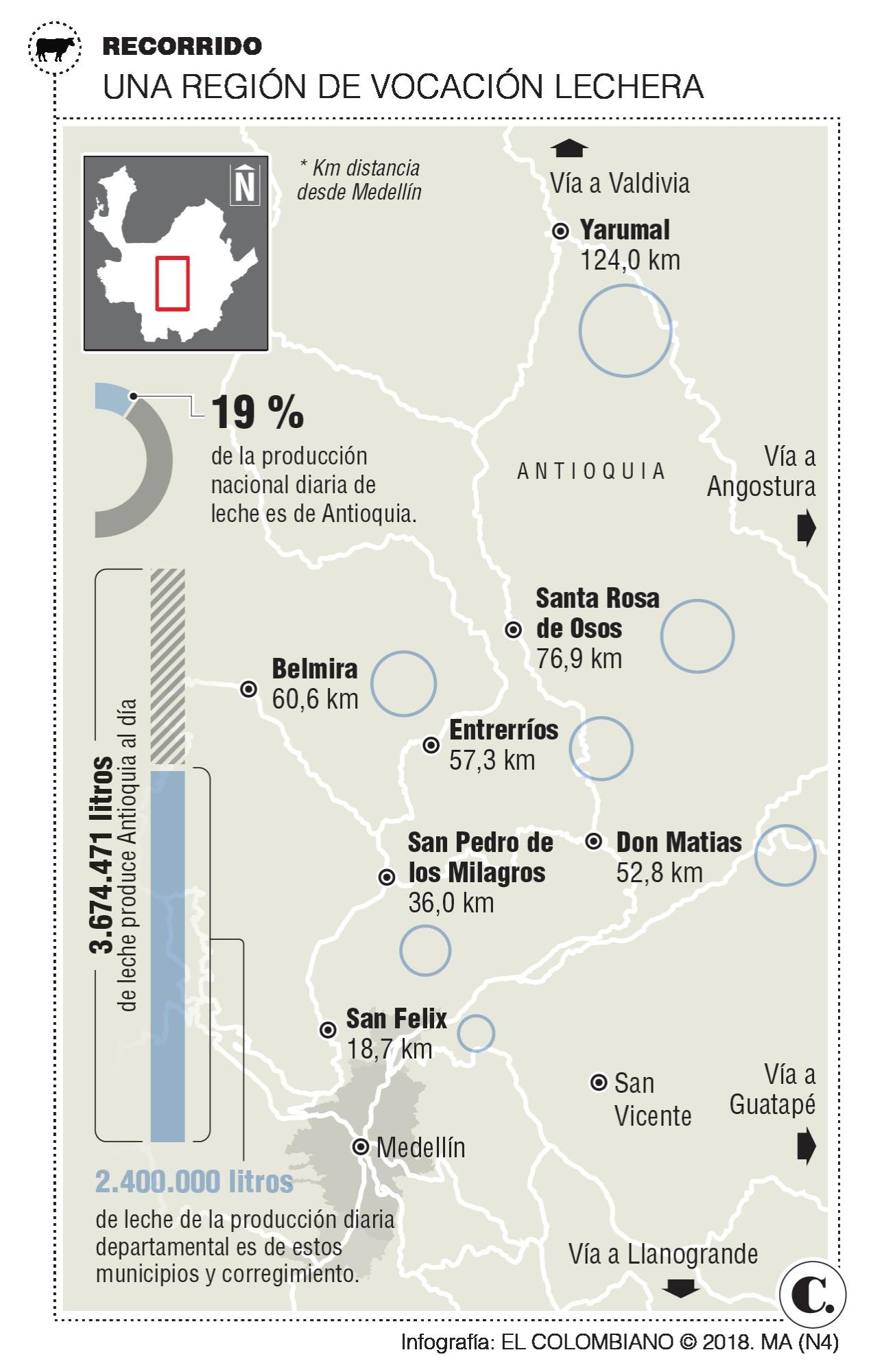 Turismo y producción lechera: así es la ruta de la vía láctea en Antioquia