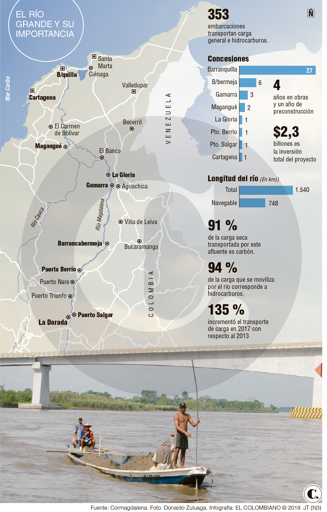 InfogrÃ¡fico