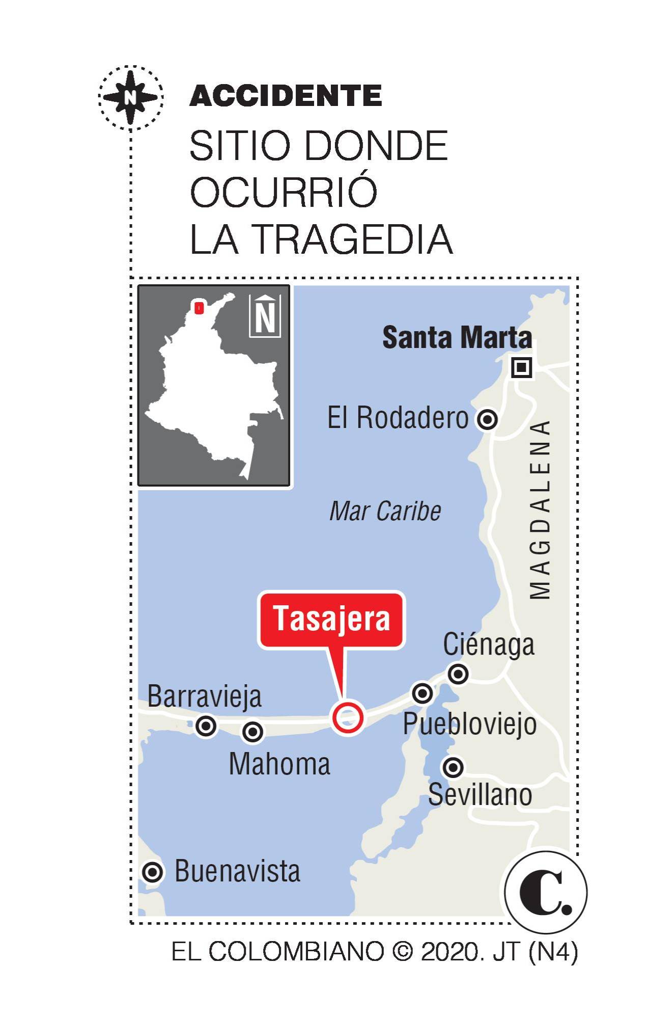 InfogrÃ¡fico