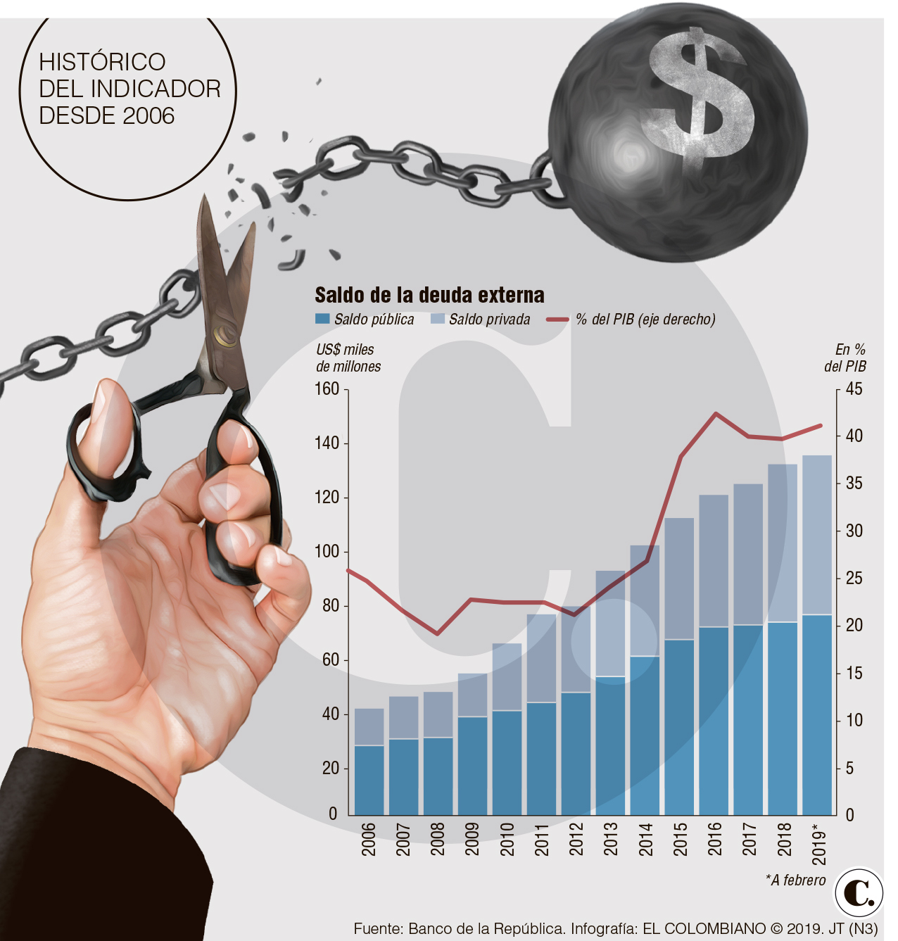 InfogrÃ¡fico
