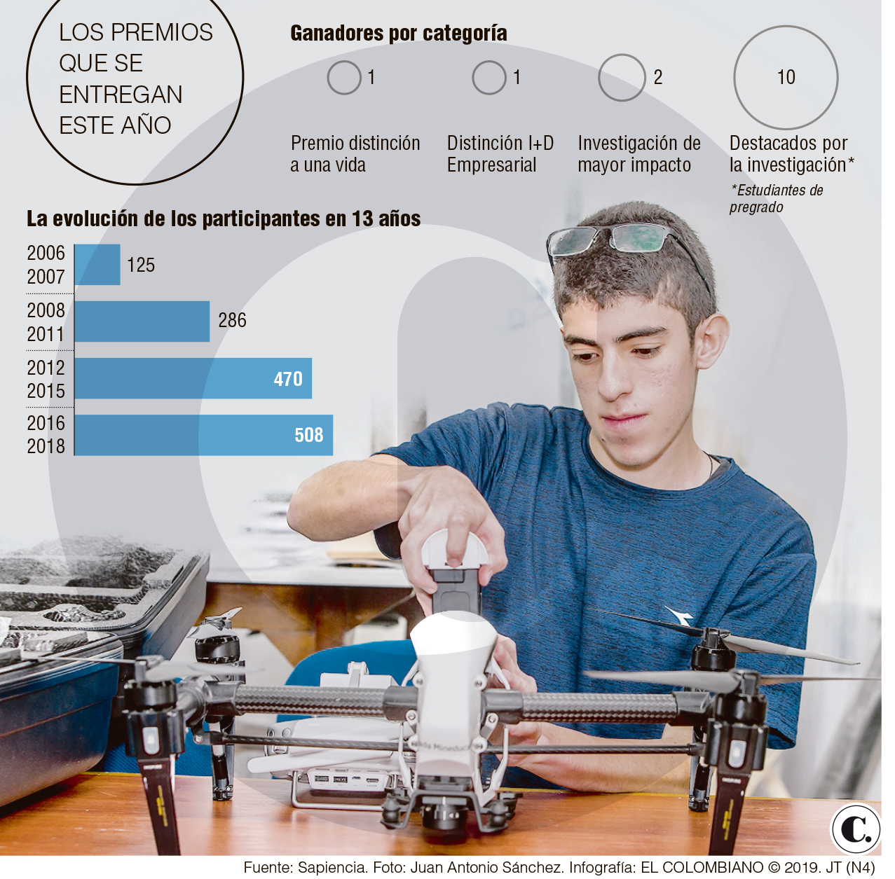 InfogrÃ¡fico