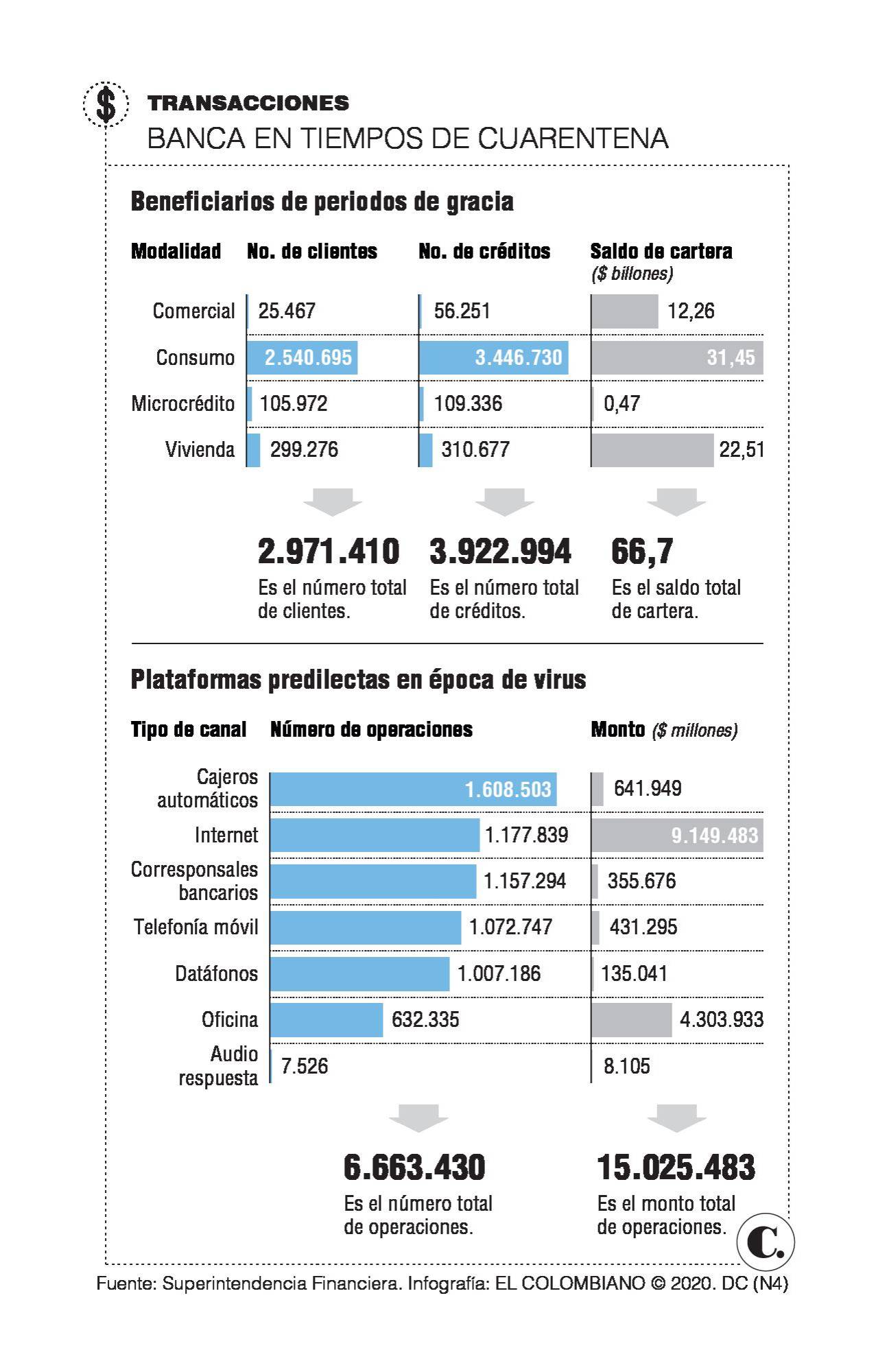 InfogrÃ¡fico