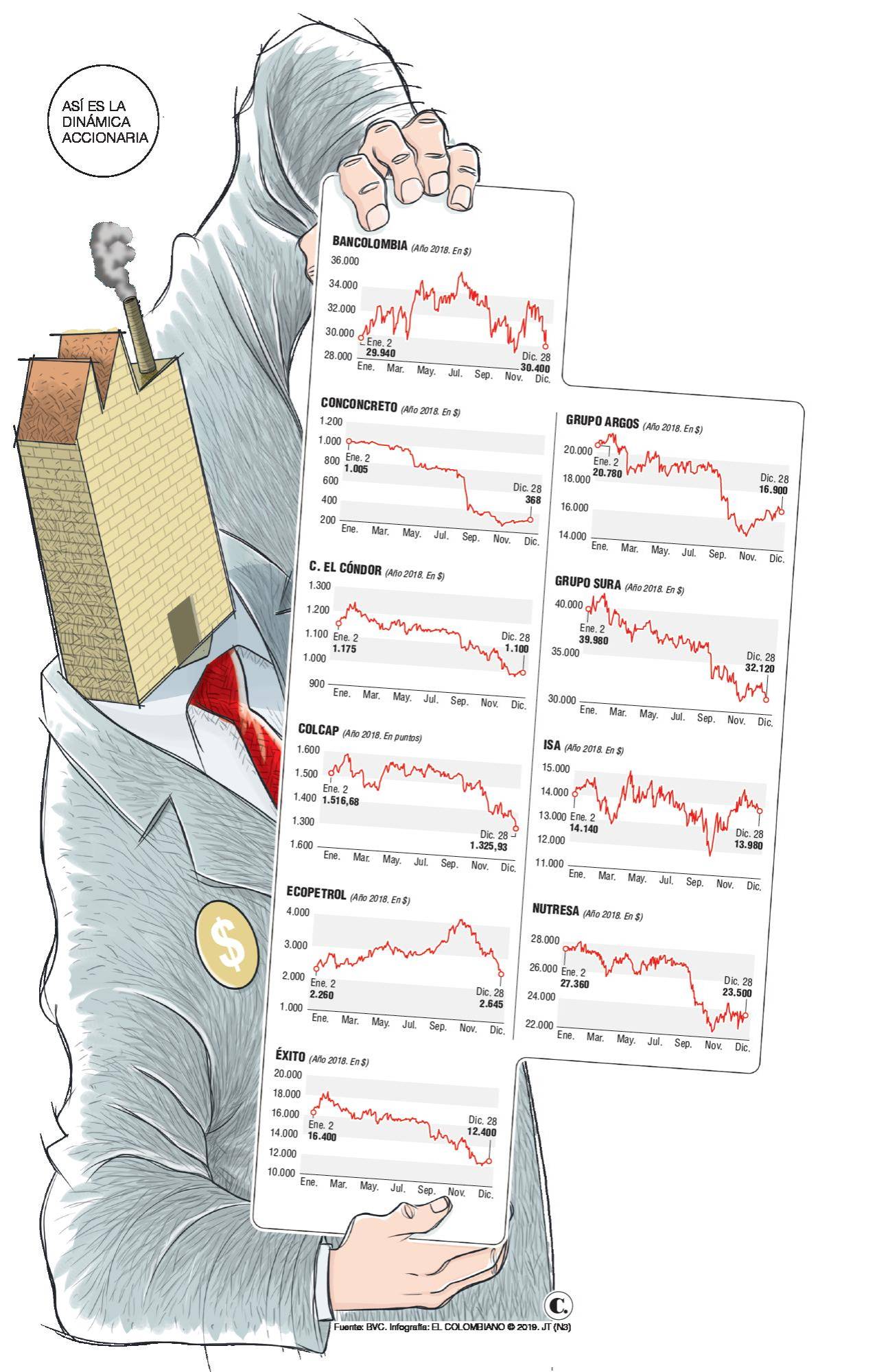 <p>gráfico</p><p>fiebre</p>